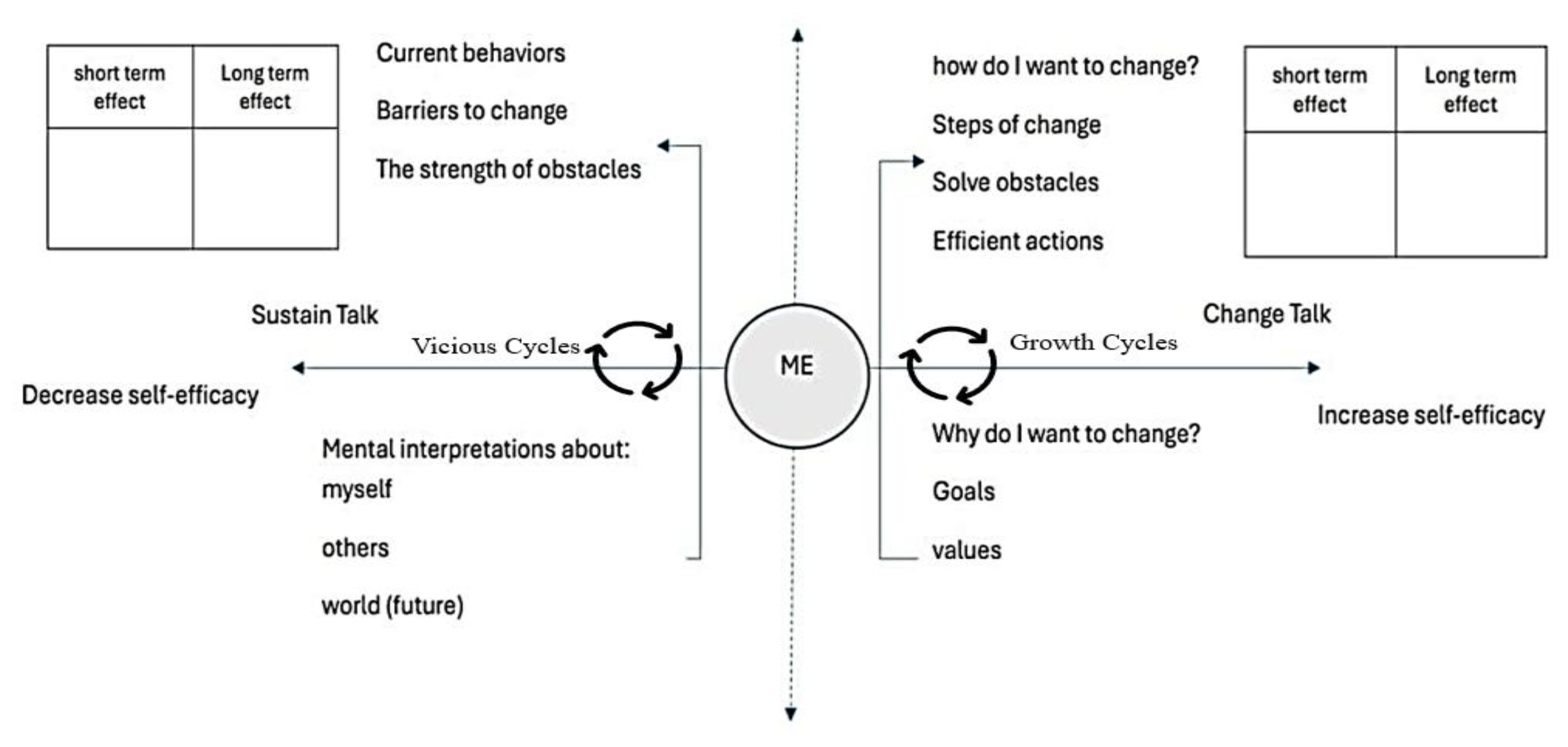 Preprints 151805 g001