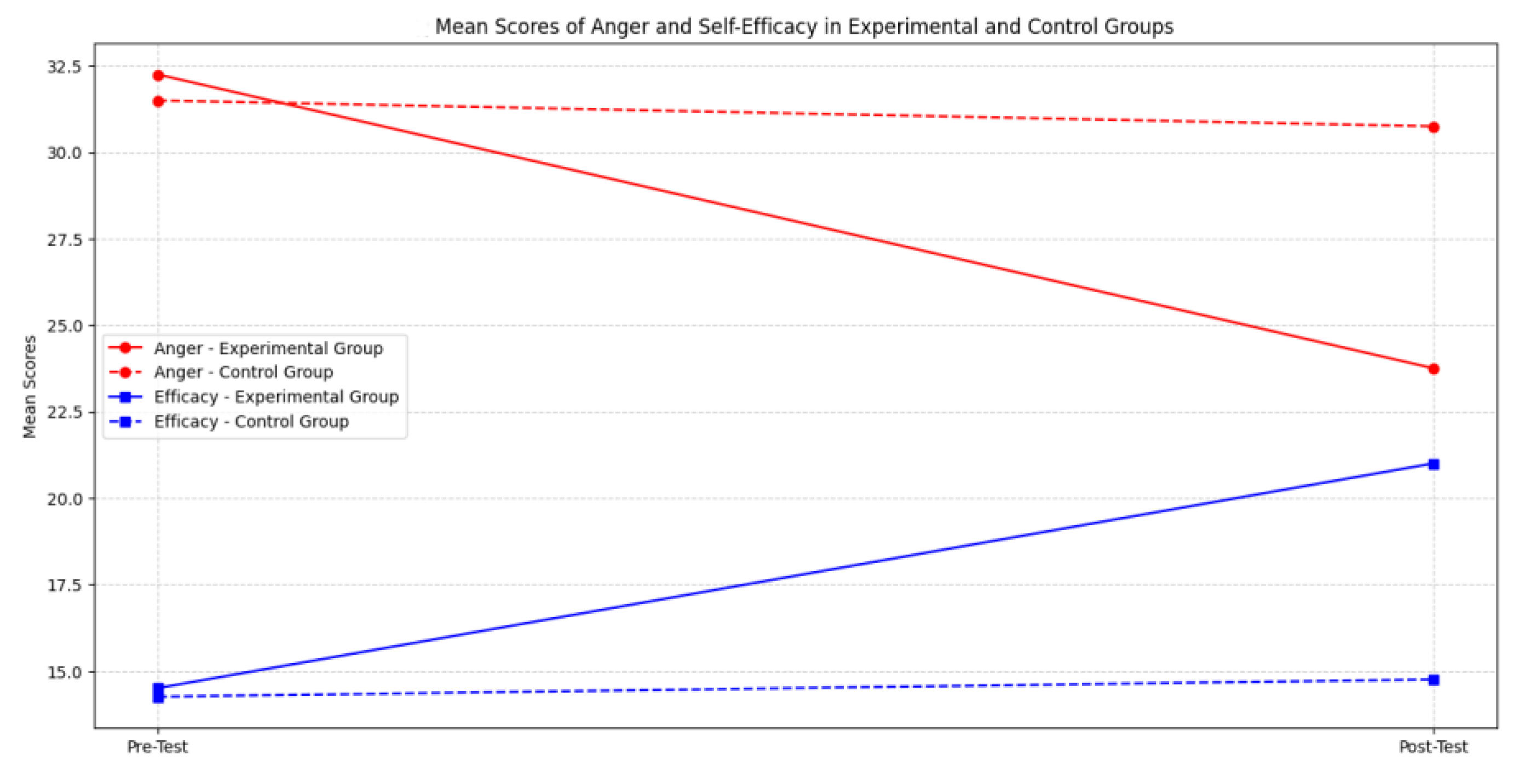 Preprints 151805 g002