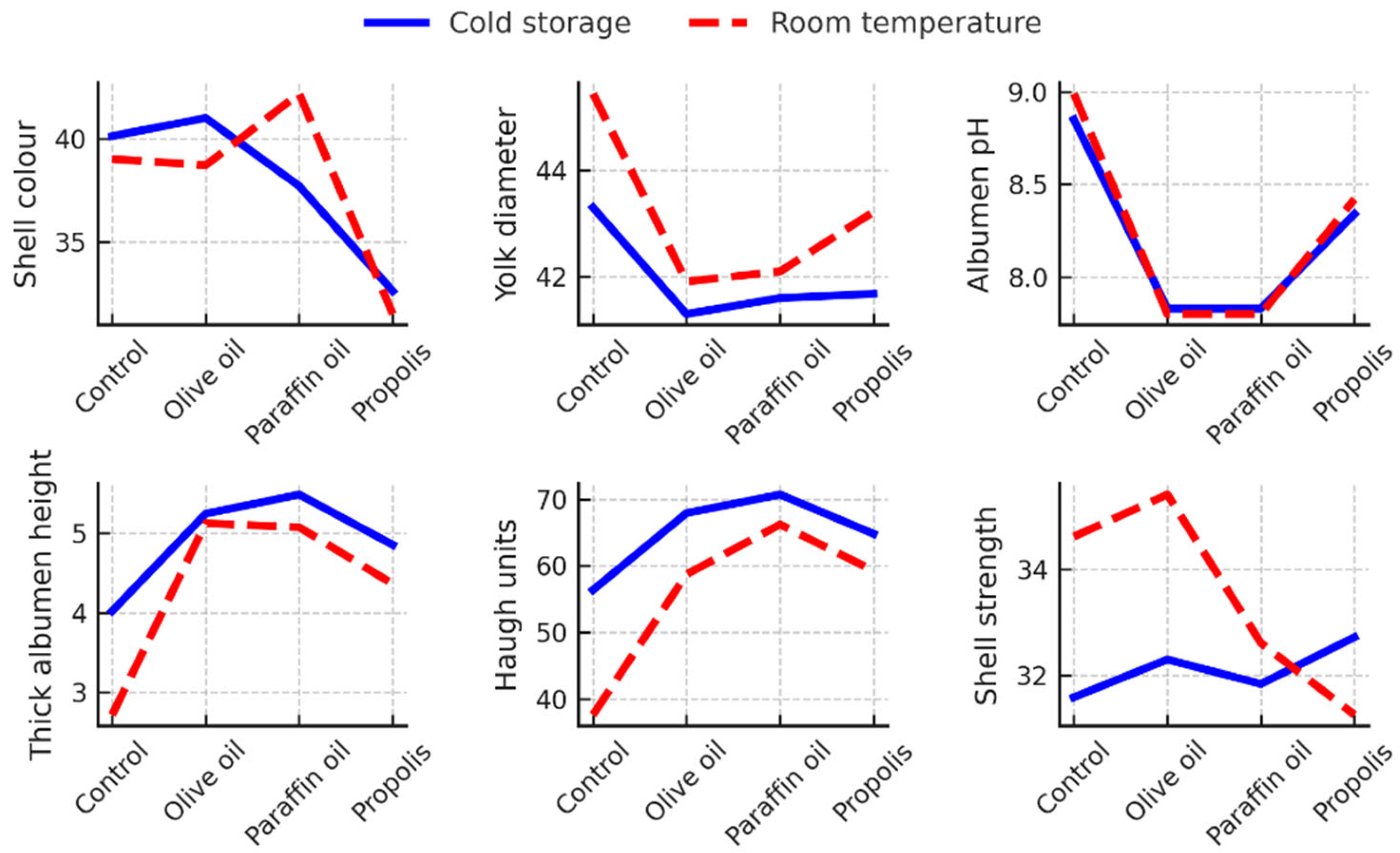 Preprints 159571 g001