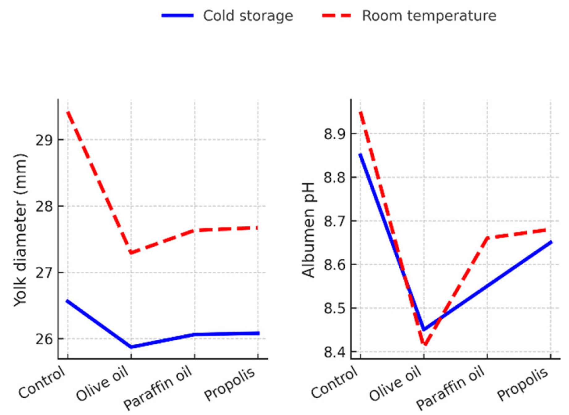 Preprints 159571 g002