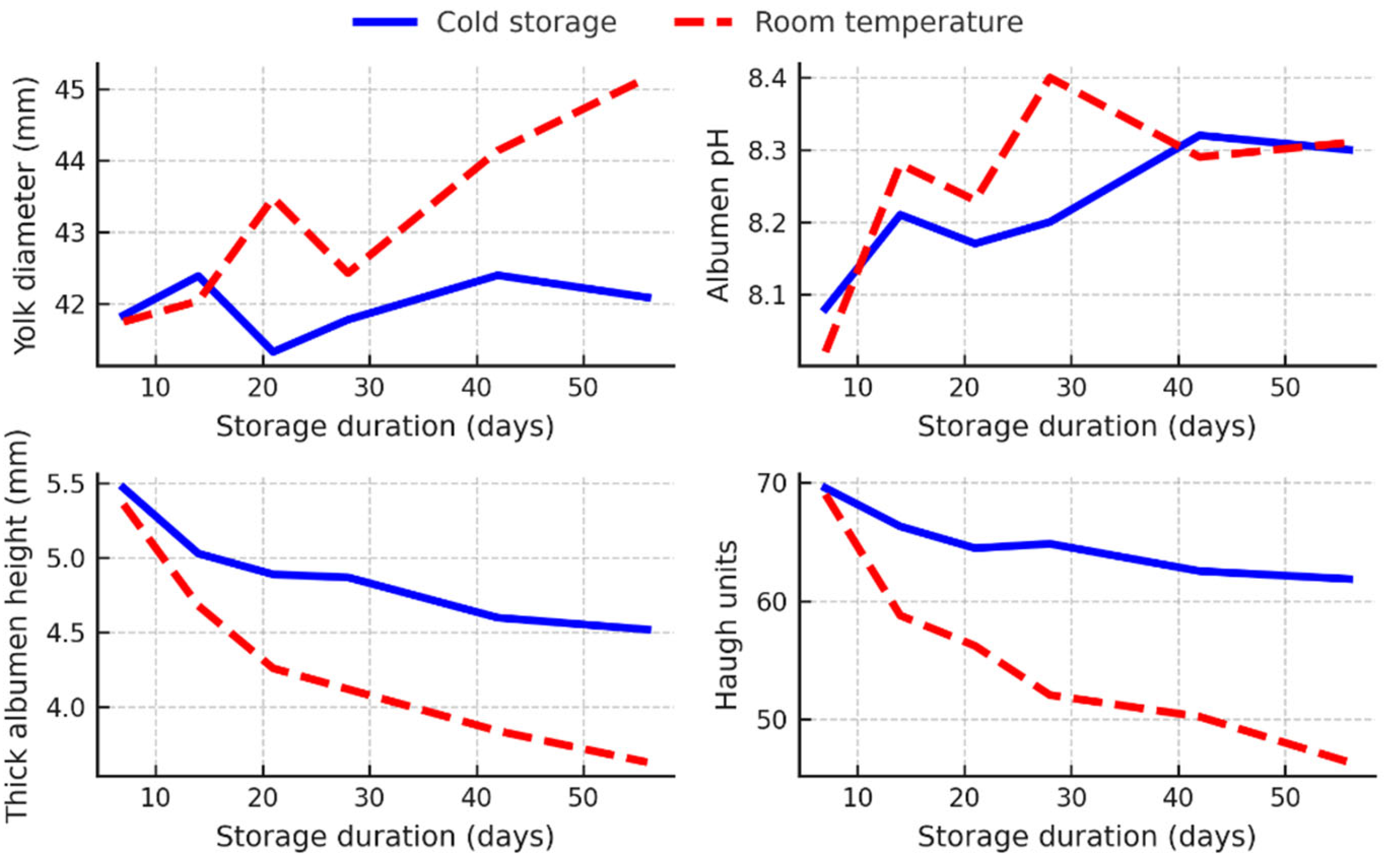Preprints 159571 g003