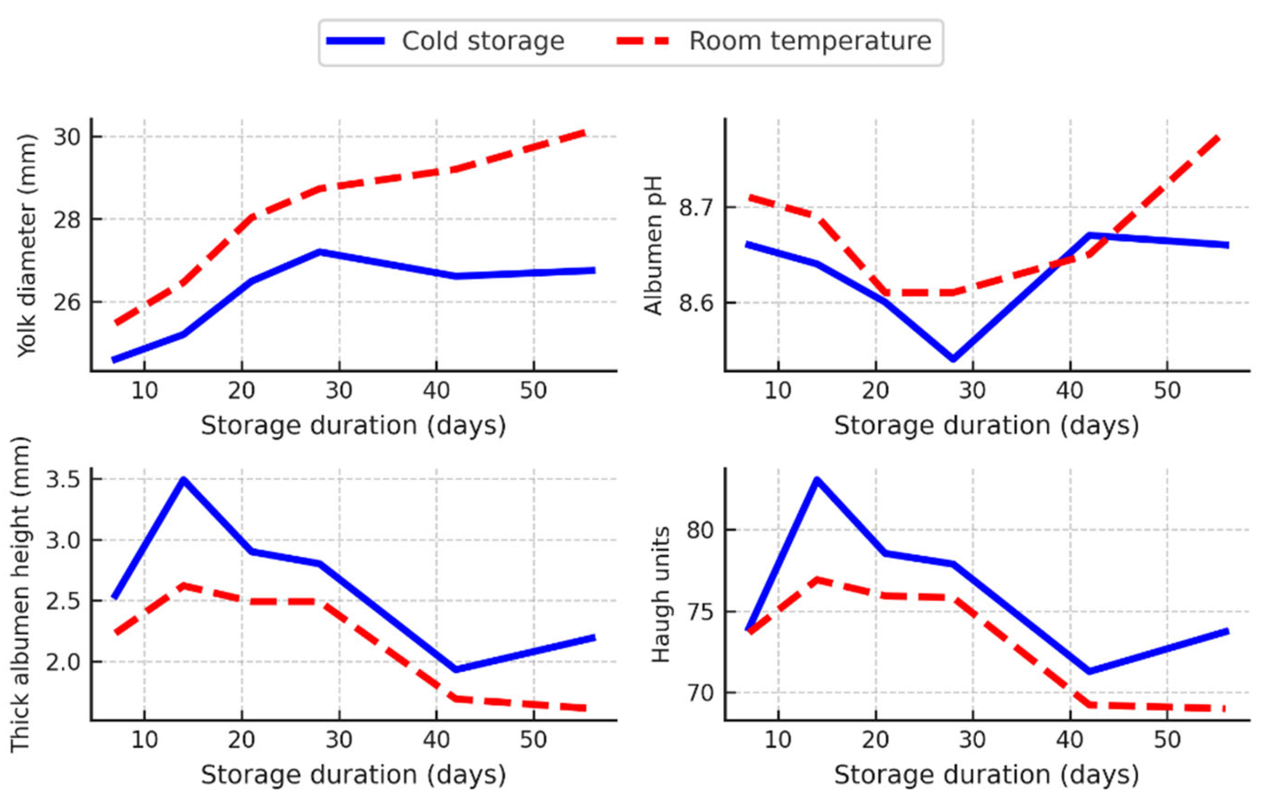 Preprints 159571 g004