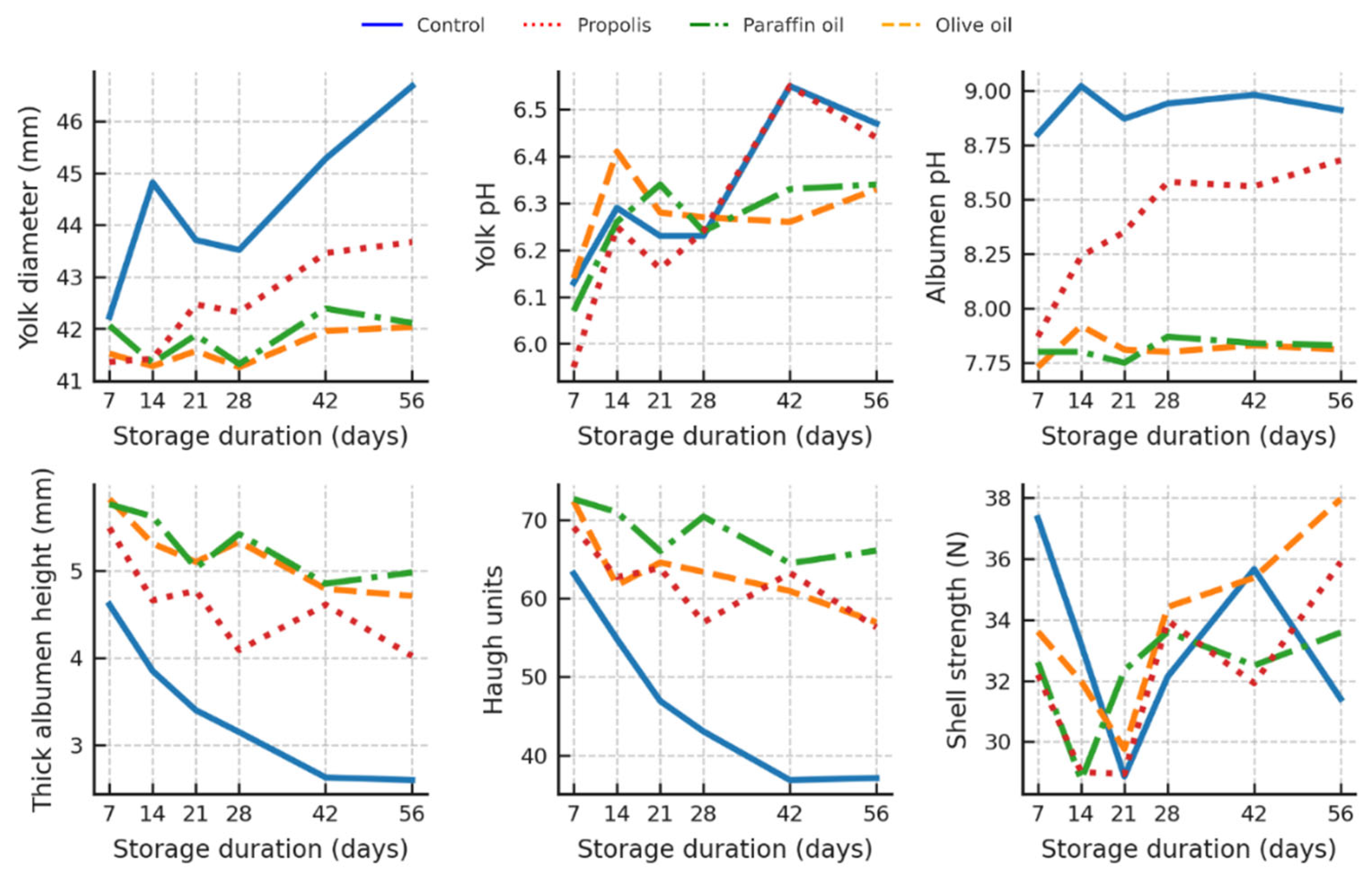 Preprints 159571 g005