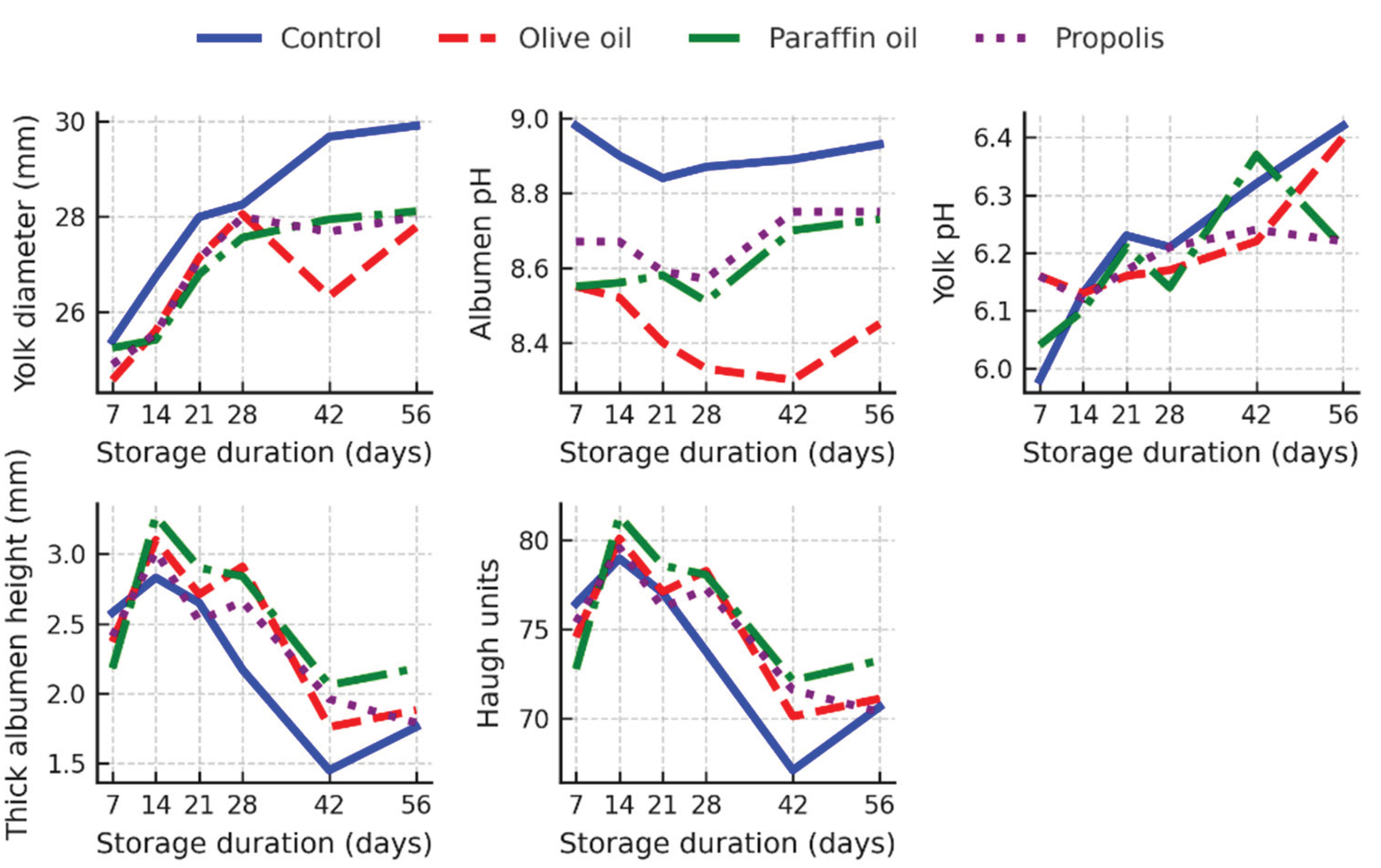 Preprints 159571 g006
