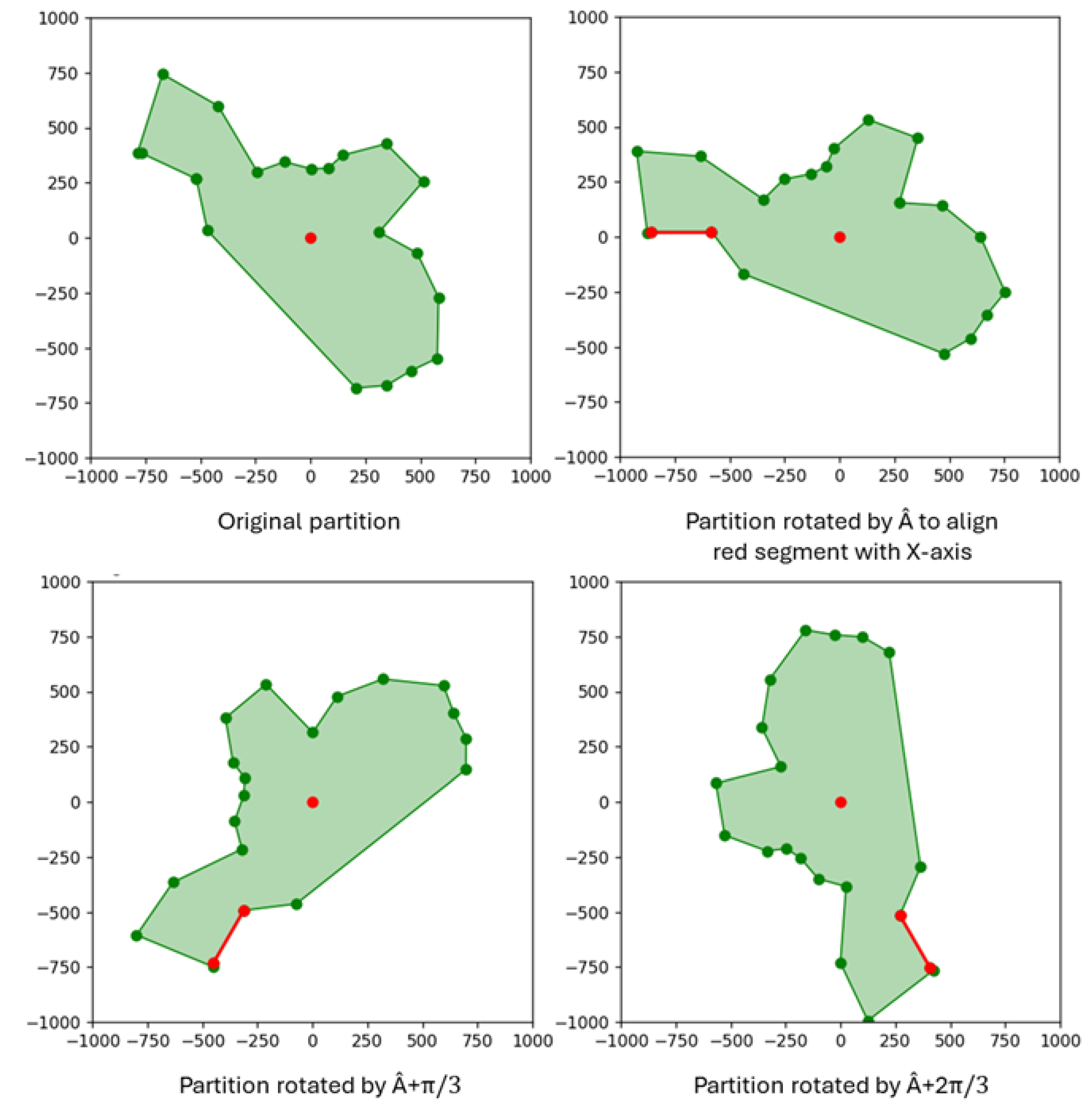 Preprints 180876 g003