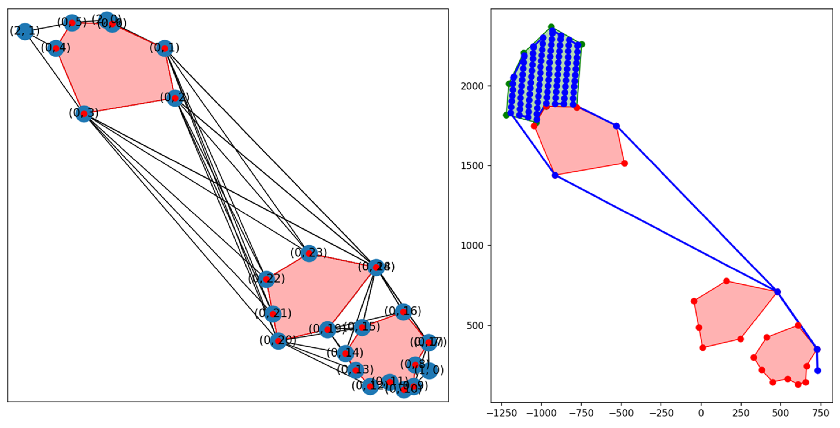 Preprints 180876 g007