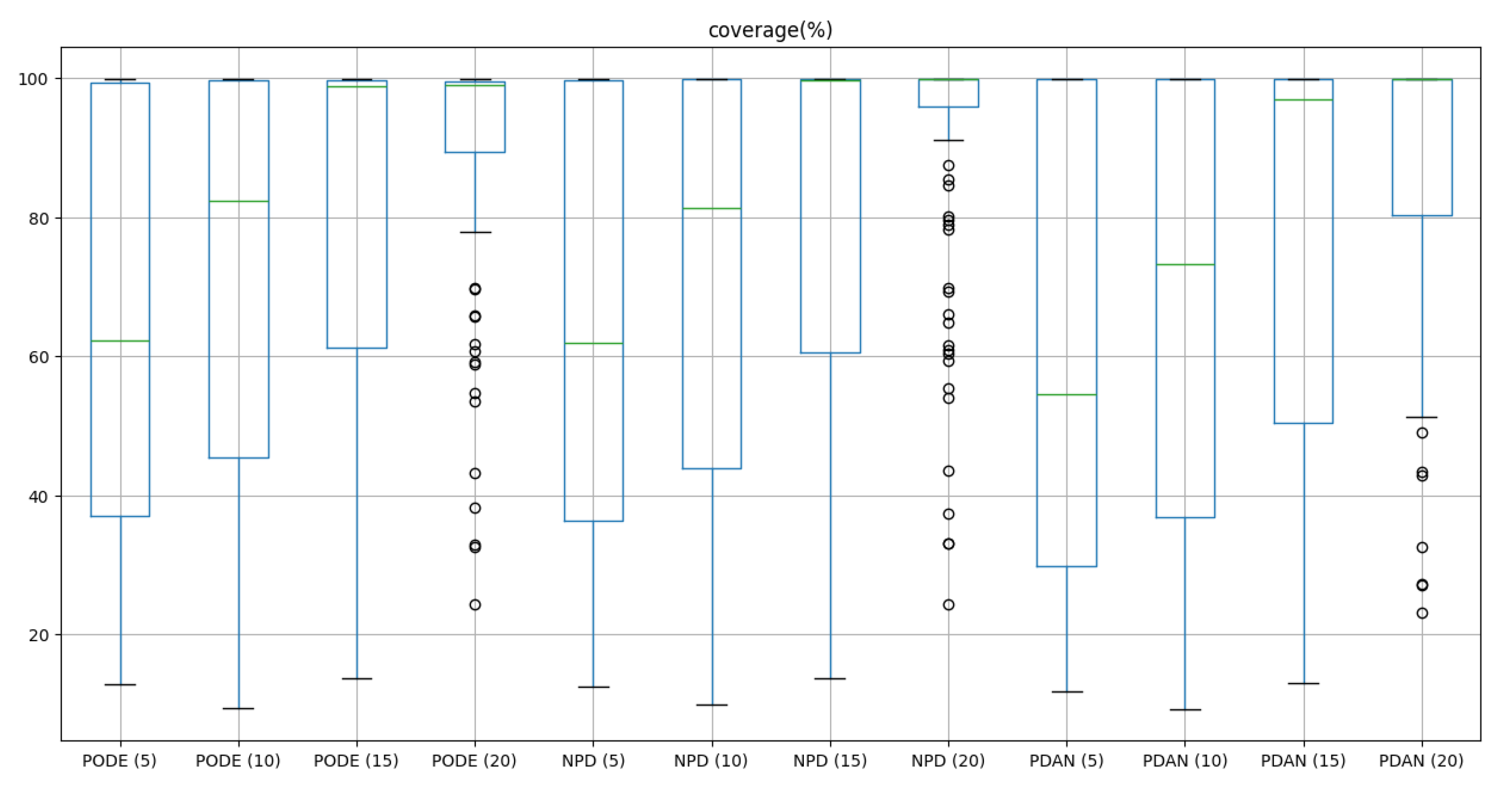 Preprints 180876 g014