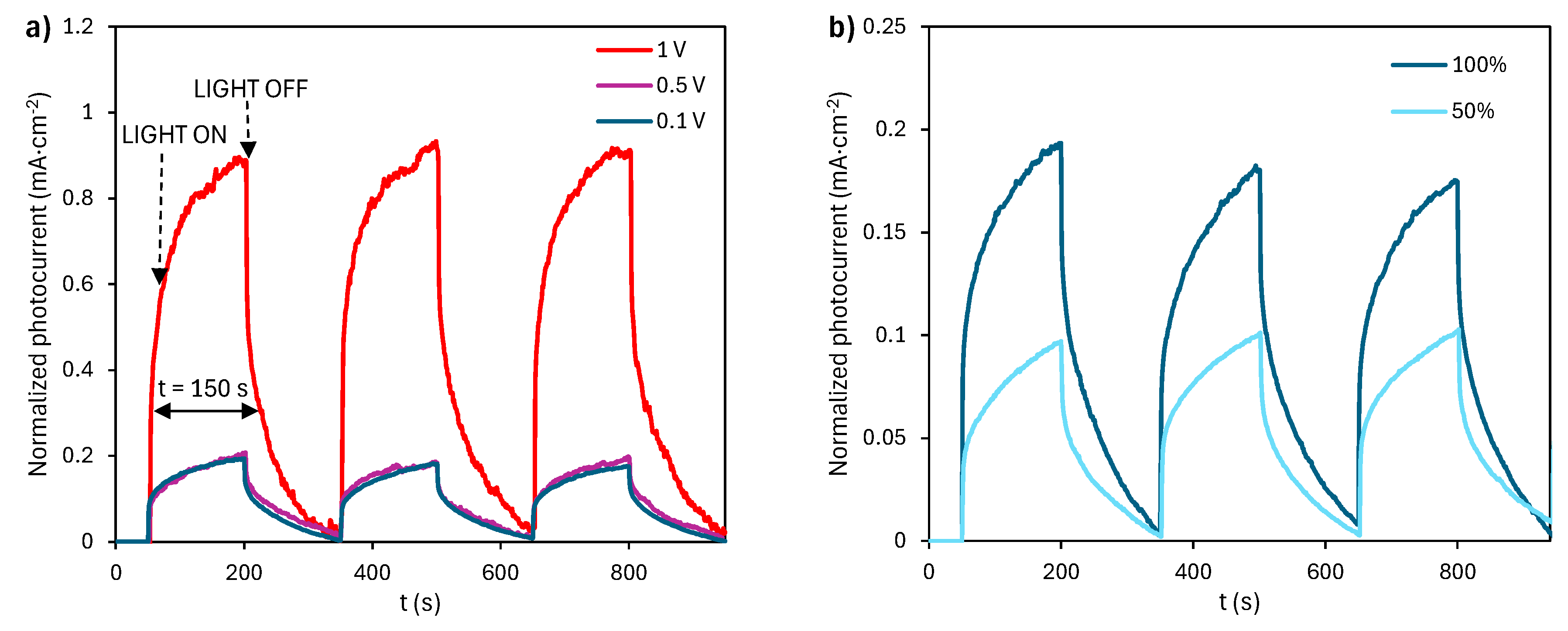 Preprints 195395 g001