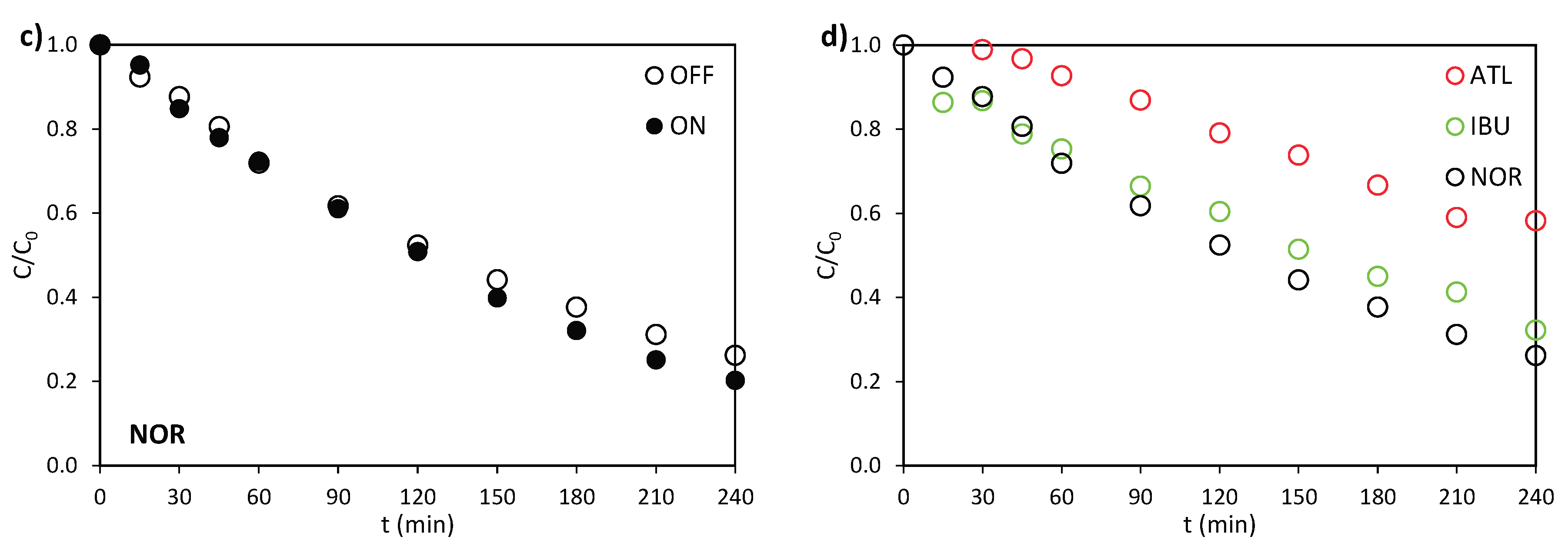 Preprints 195395 g002b