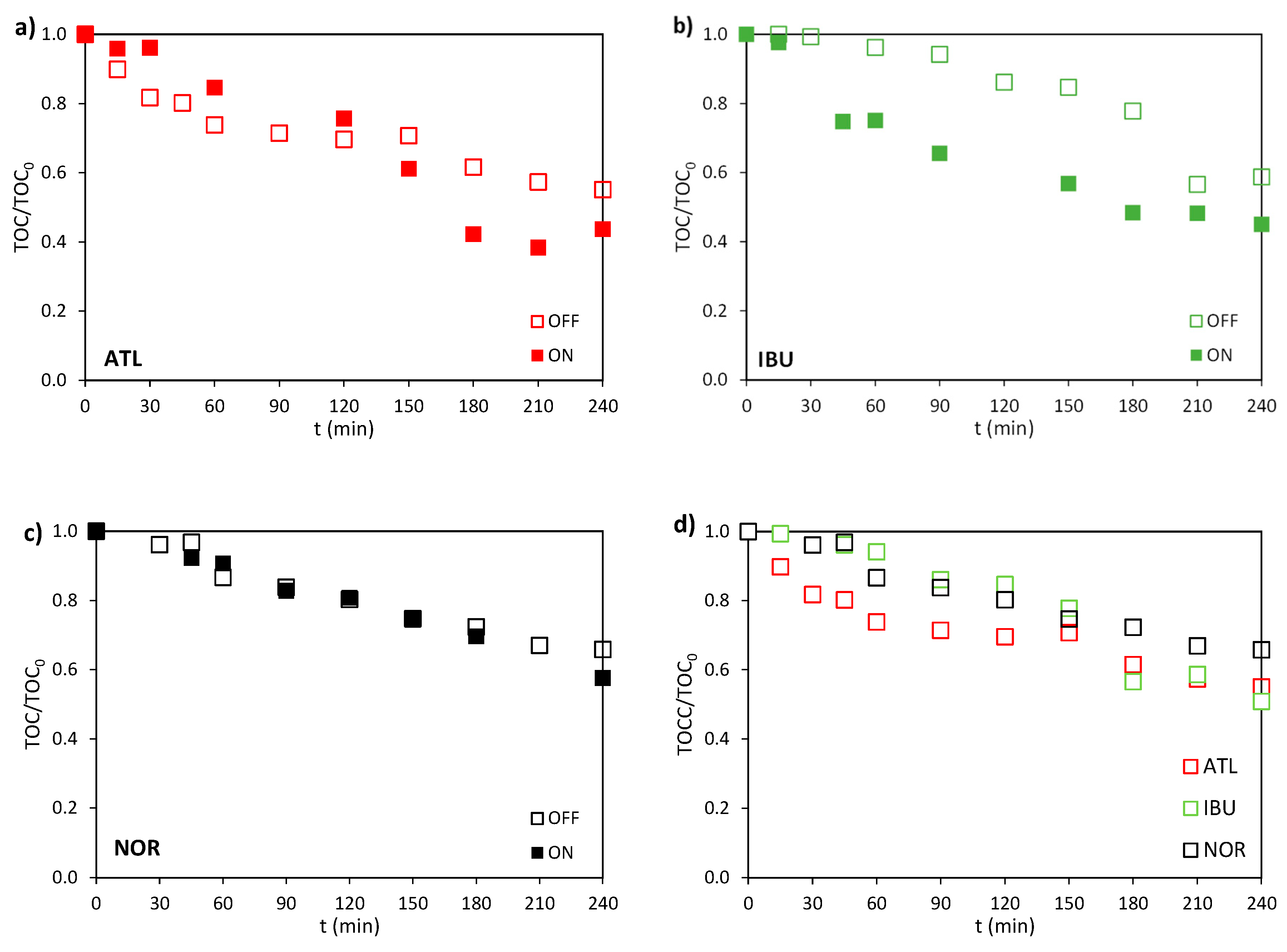Preprints 195395 g003