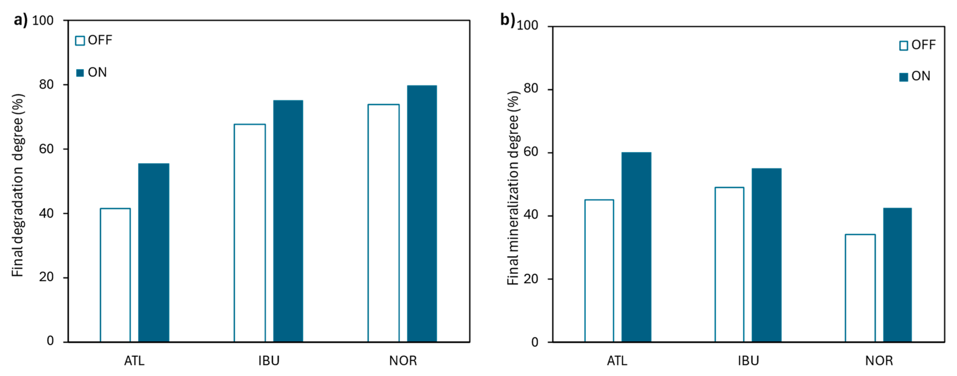 Preprints 195395 g004
