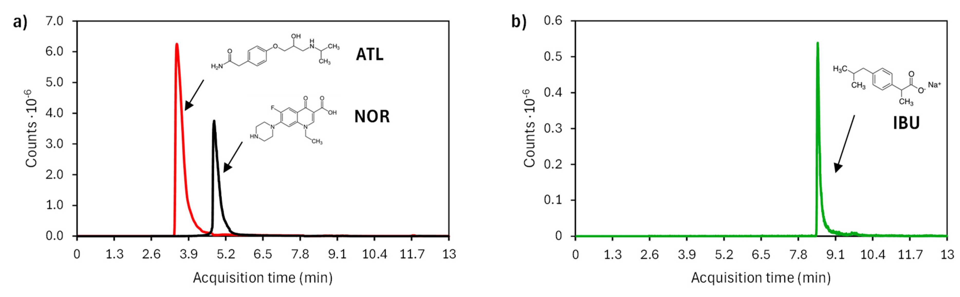 Preprints 195395 g005