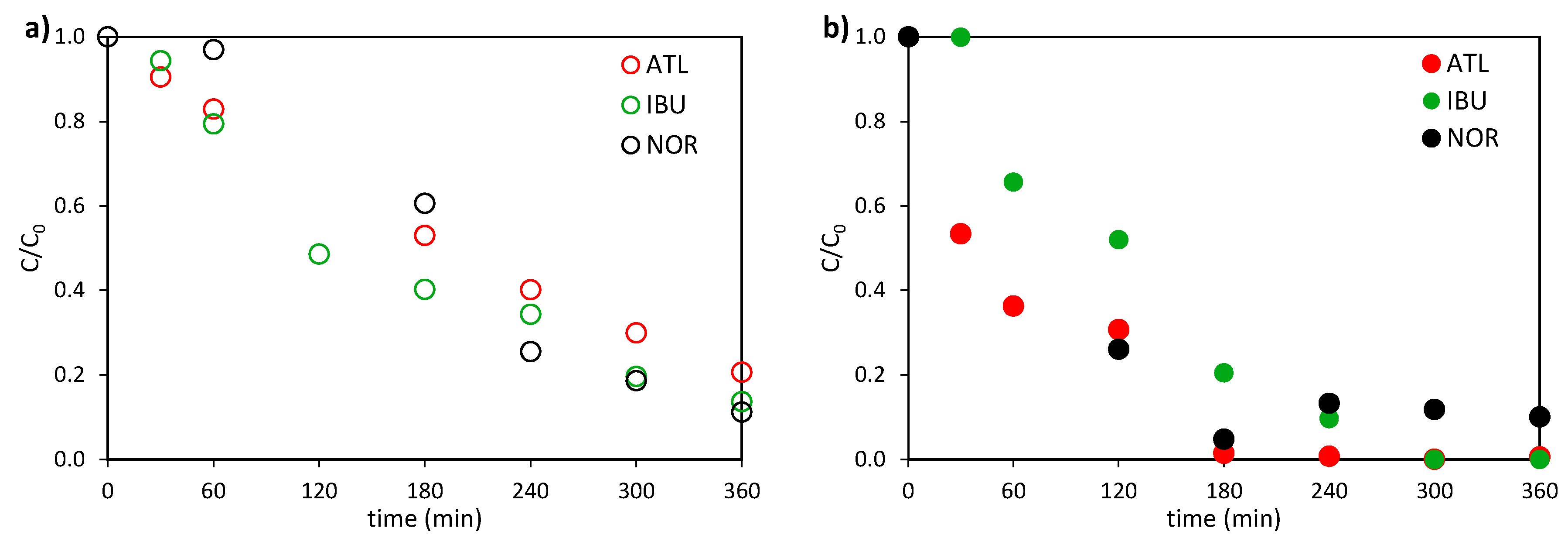 Preprints 195395 g006