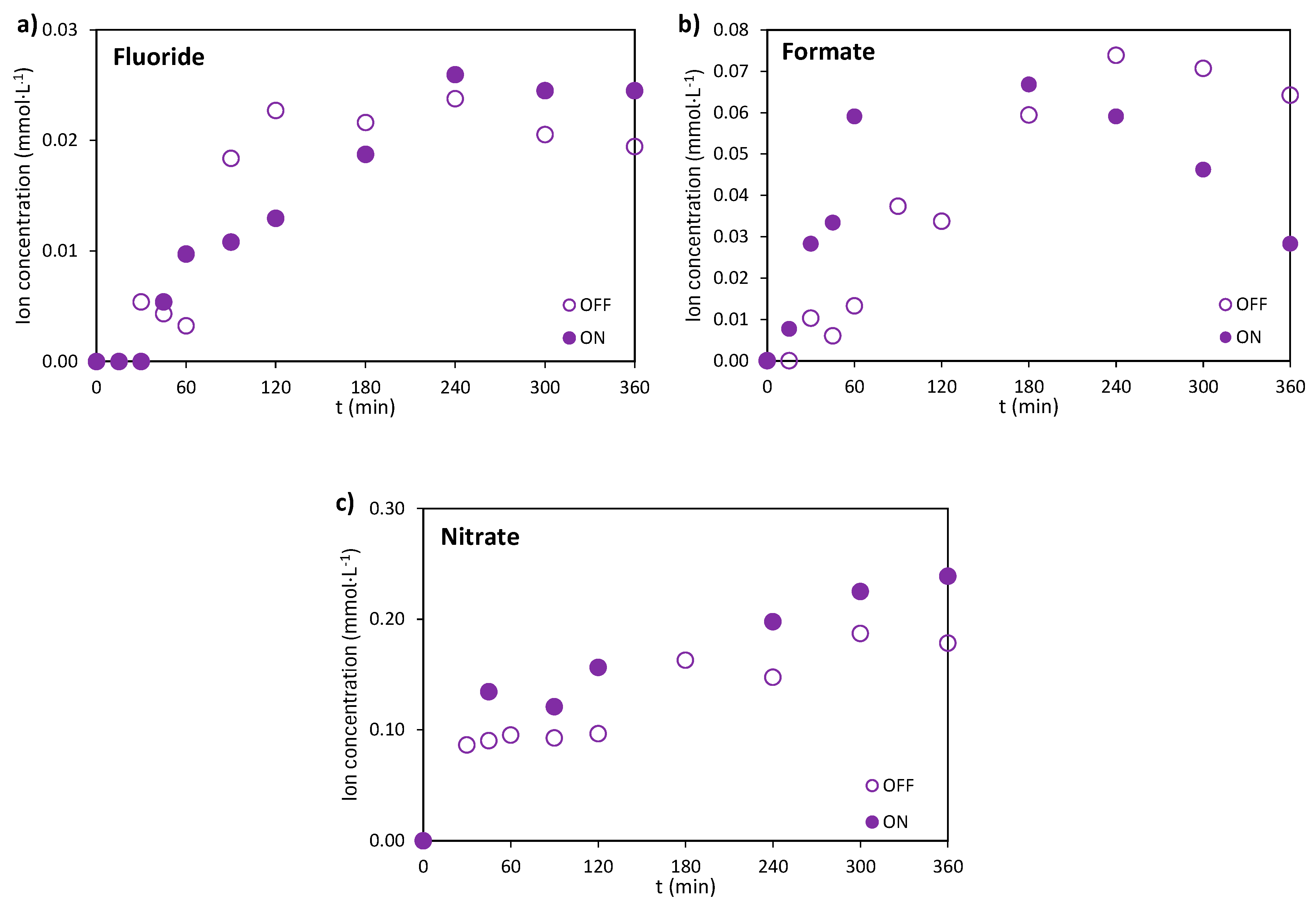Preprints 195395 g007
