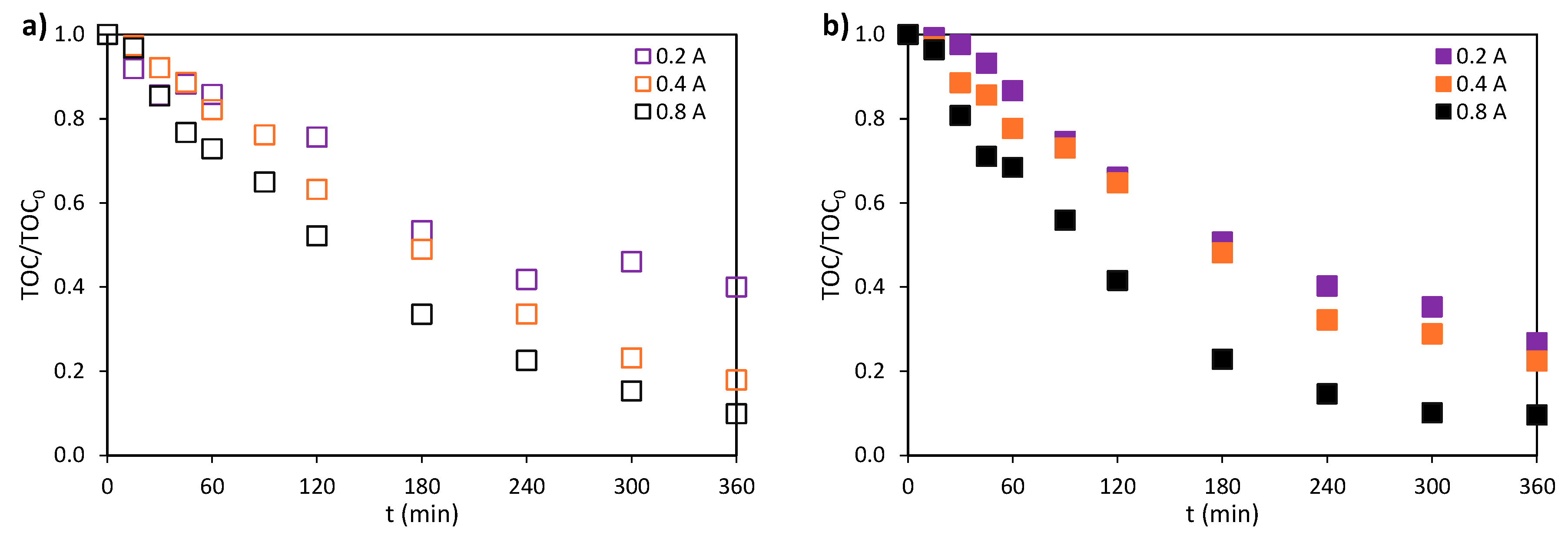 Preprints 195395 g008