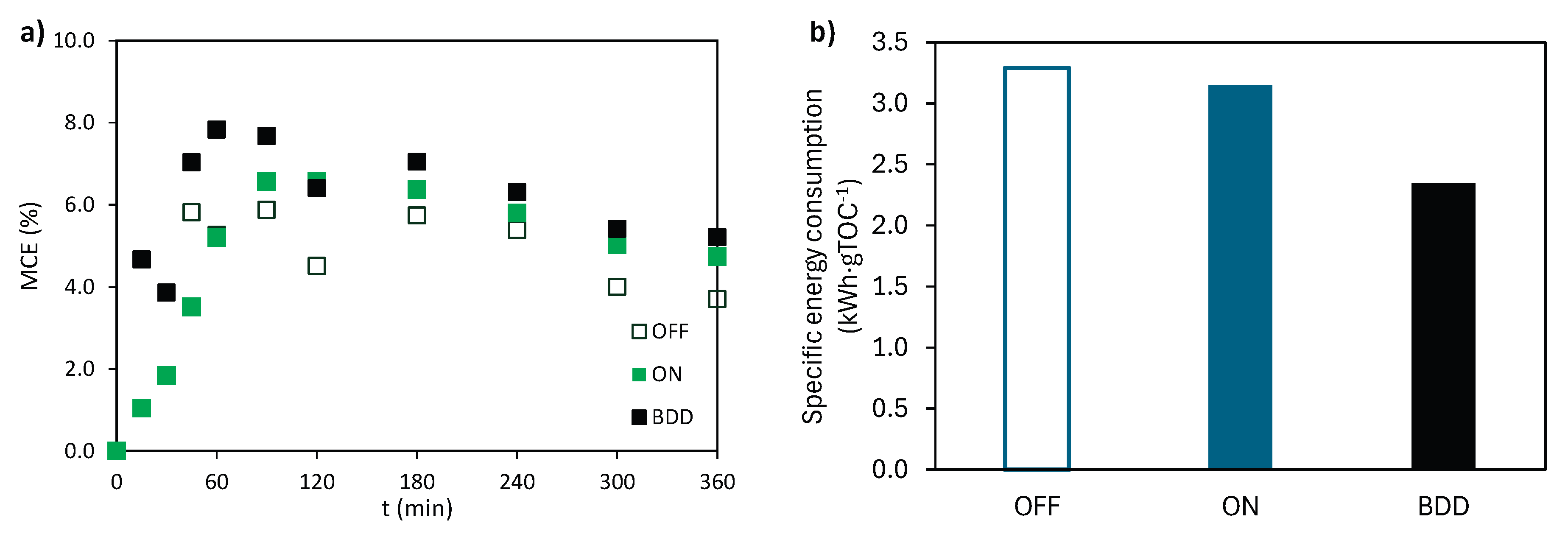 Preprints 195395 g010