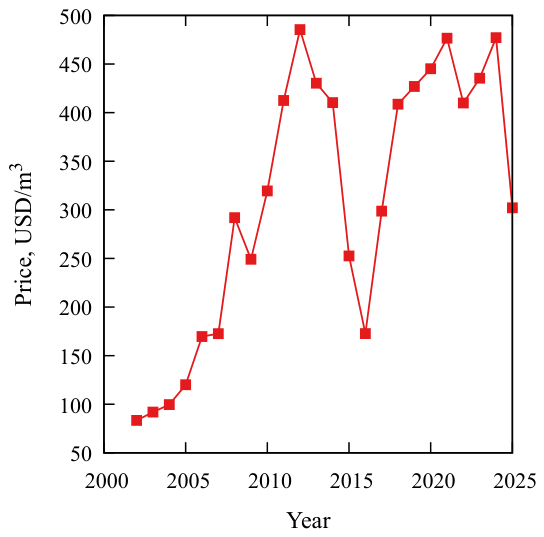 Preprints 216674 g001