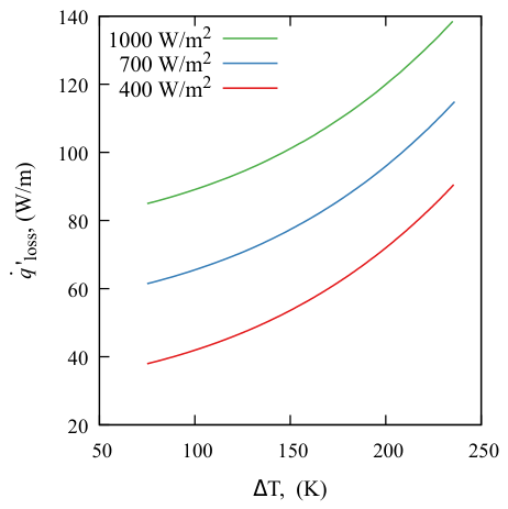 Preprints 216674 g005