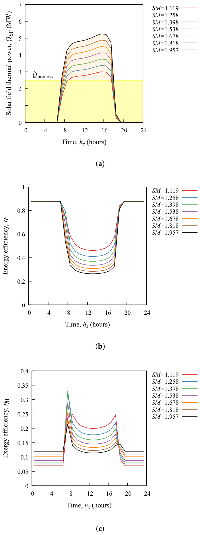 Preprints 216674 g006