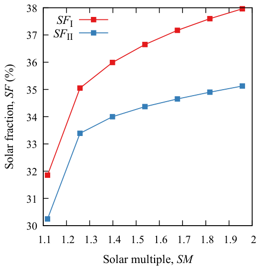 Preprints 216674 g007