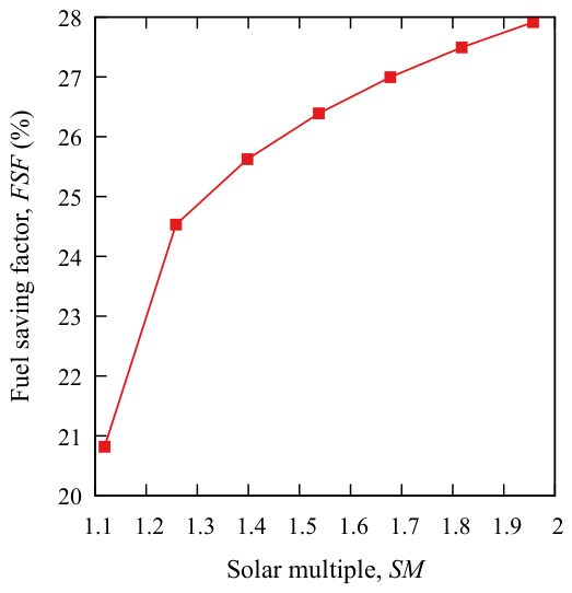 Preprints 216674 g008