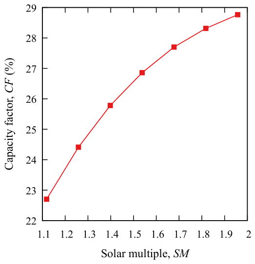 Preprints 216674 g009