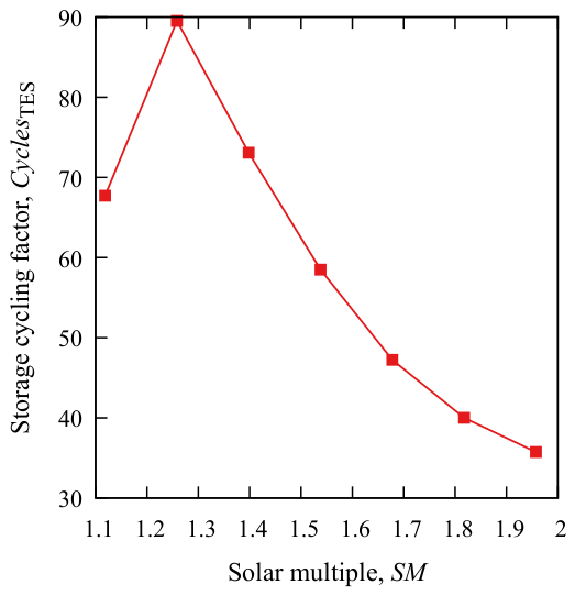 Preprints 216674 g010