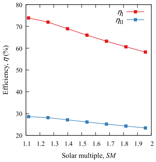 Preprints 216674 g011