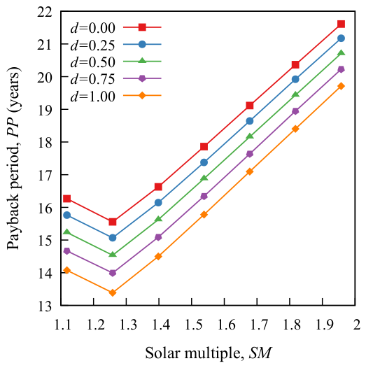 Preprints 216674 g012