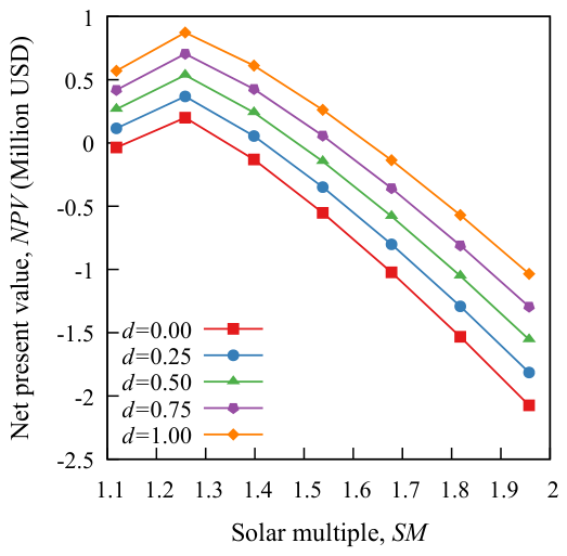Preprints 216674 g013