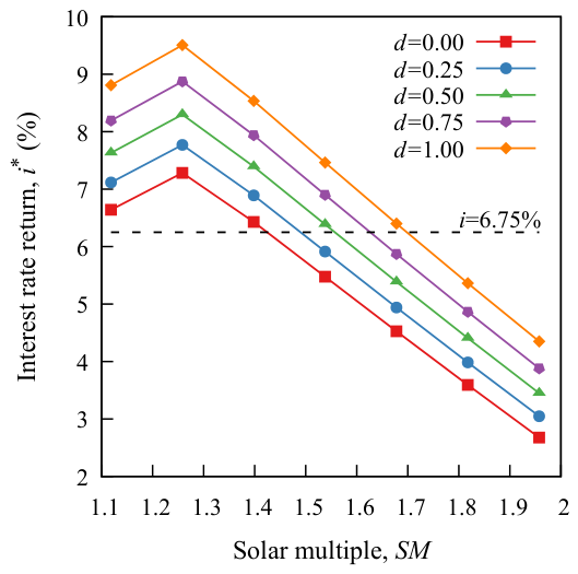 Preprints 216674 g014