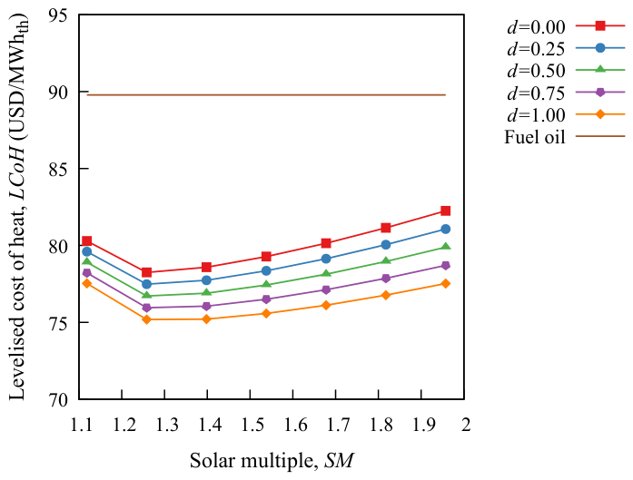 Preprints 216674 g015