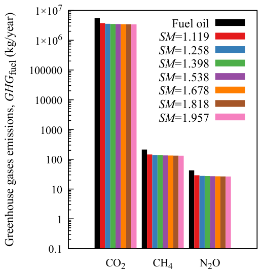 Preprints 216674 g016