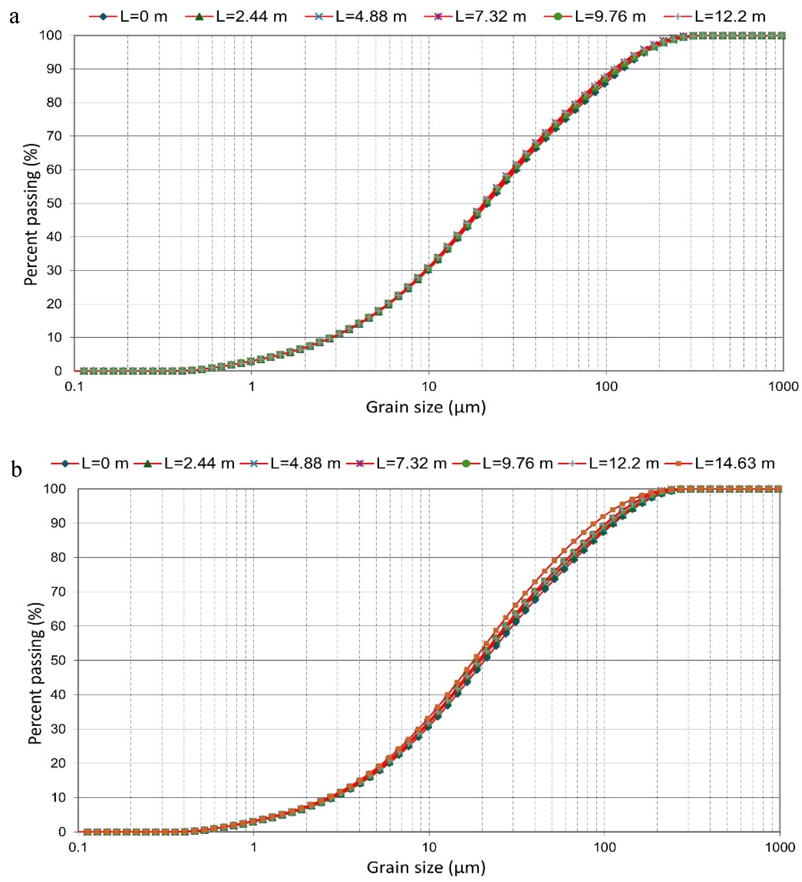 Preprints 213829 g005a Preprints 213829 g005a