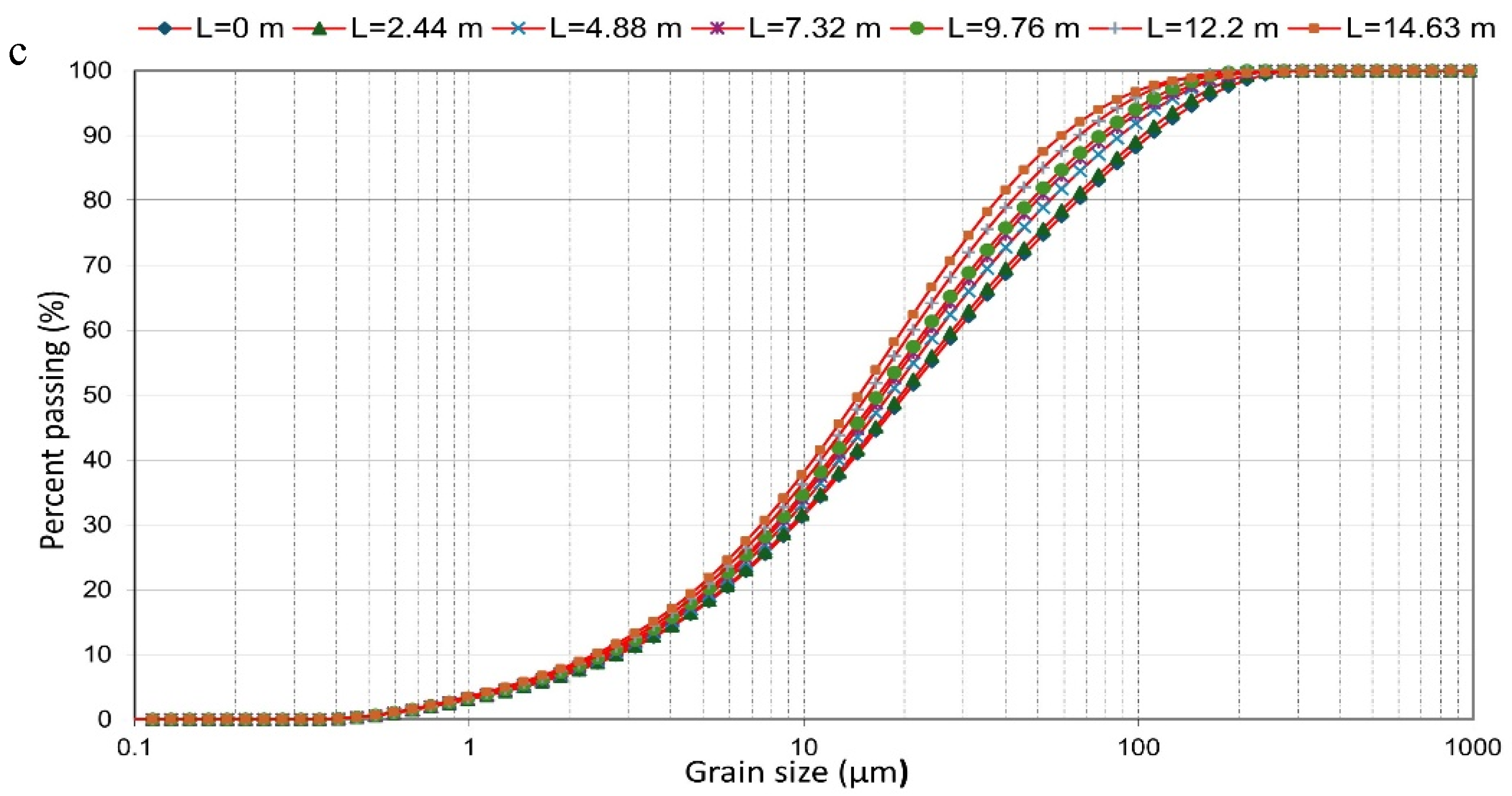 Preprints 213829 g005b