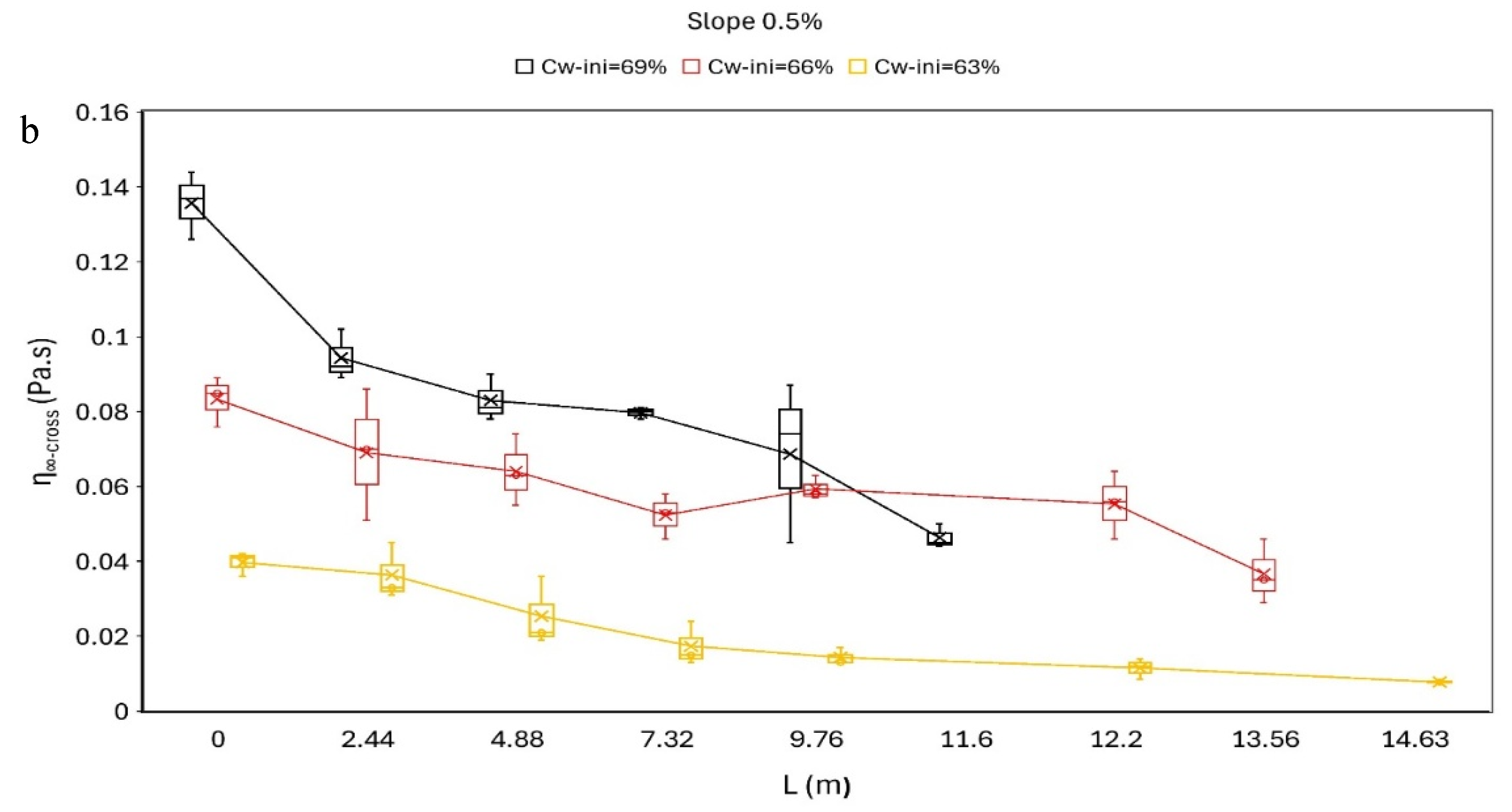 Preprints 213829 g009b