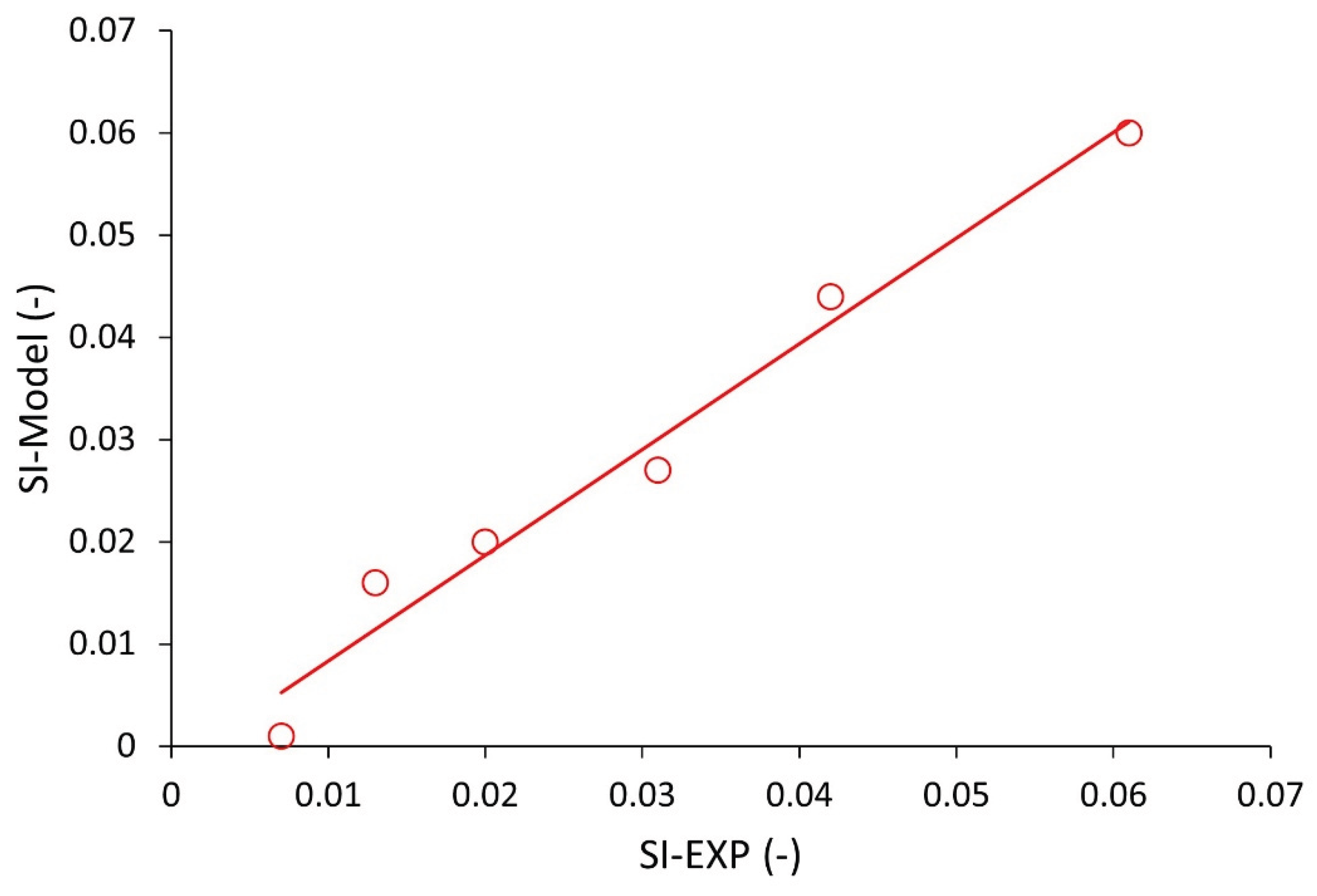Preprints 213829 g012 Preprints 213829 g012