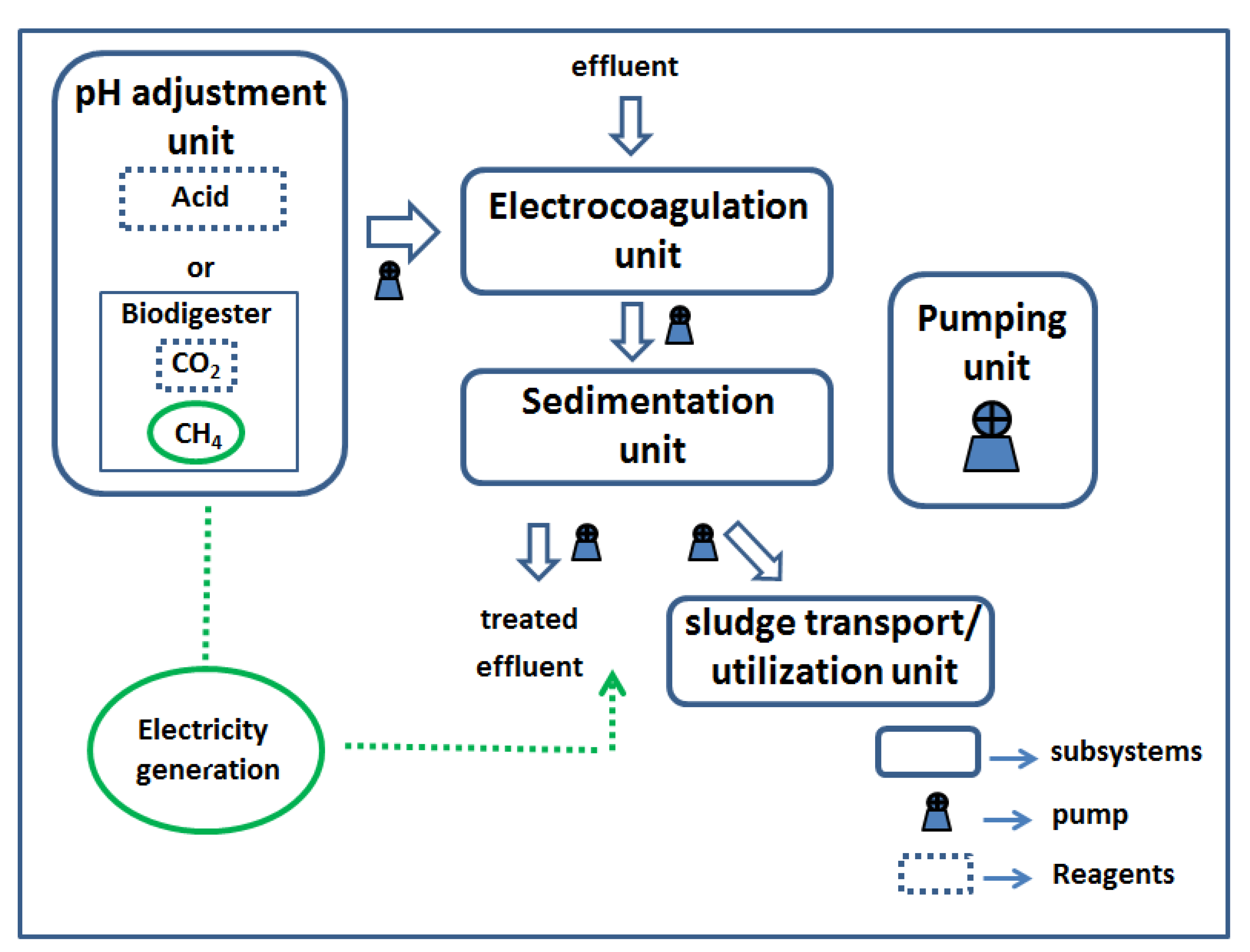 Preprints 176925 g001