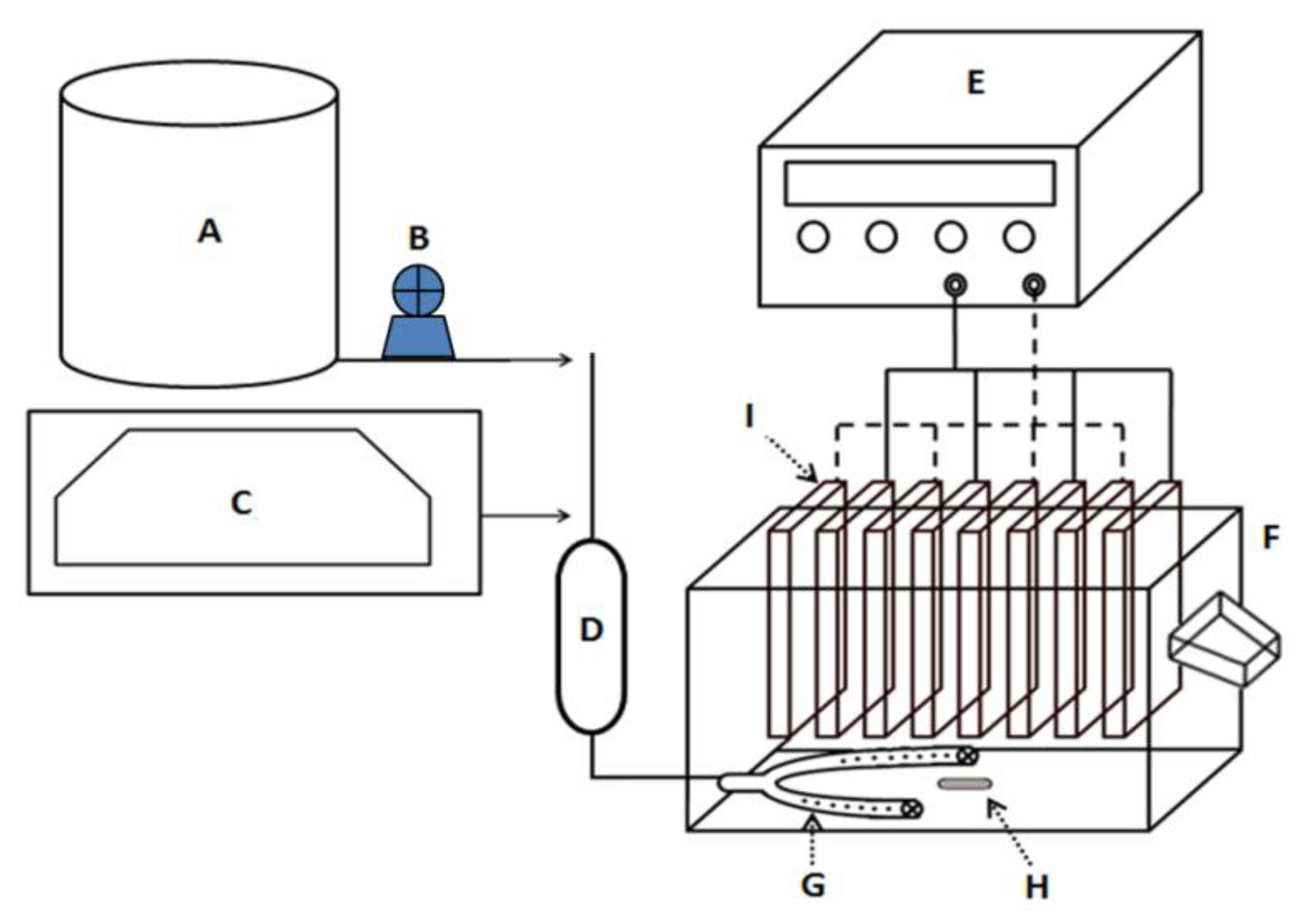 Preprints 176925 g002