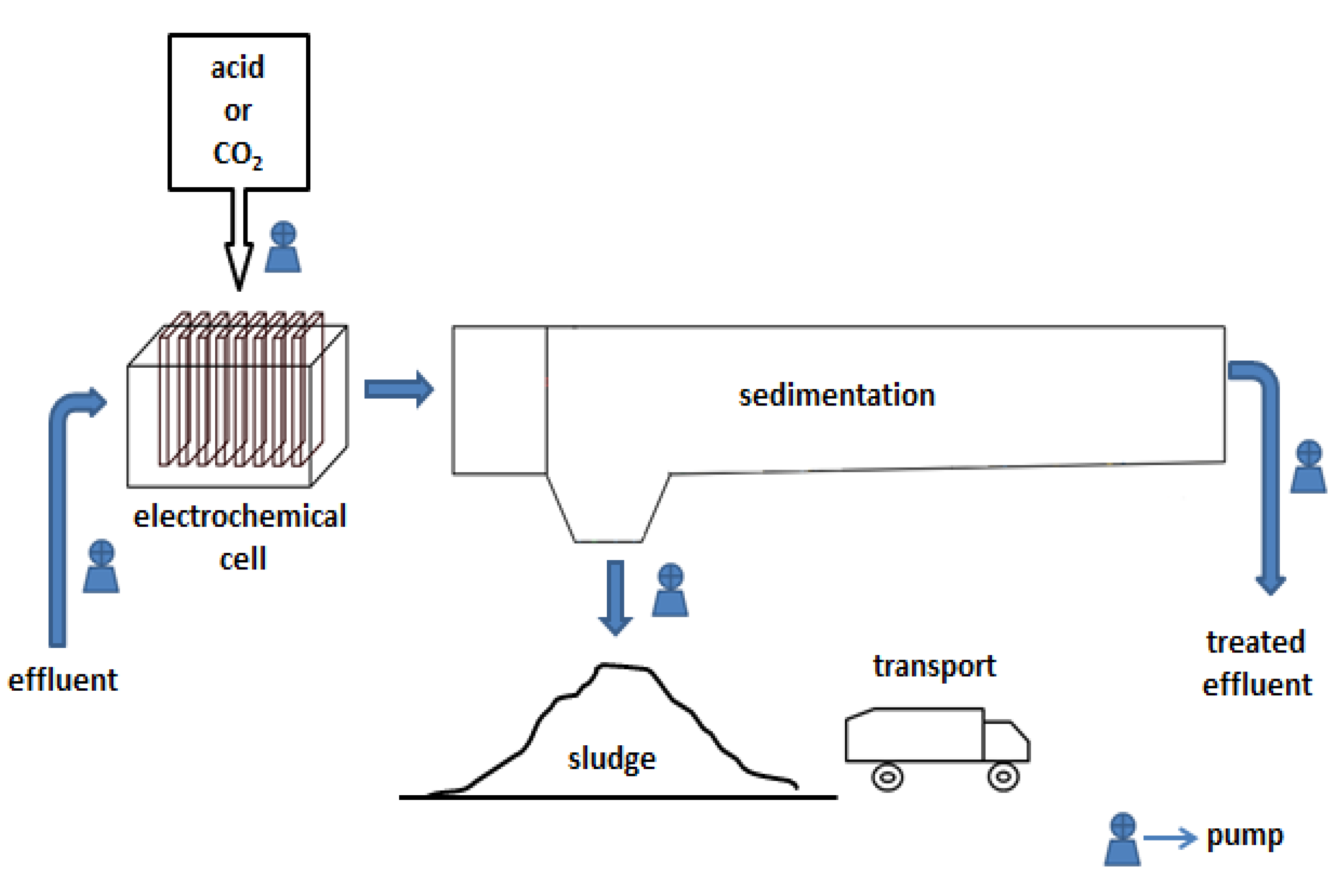 Preprints 176925 g003