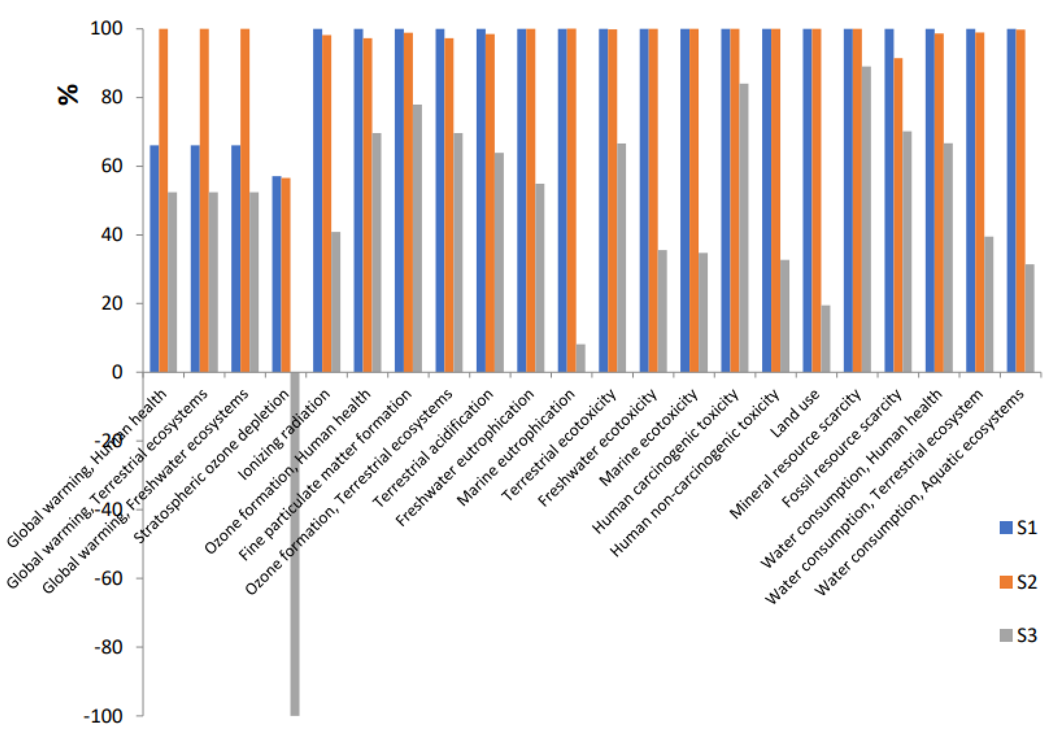 Preprints 176925 g005