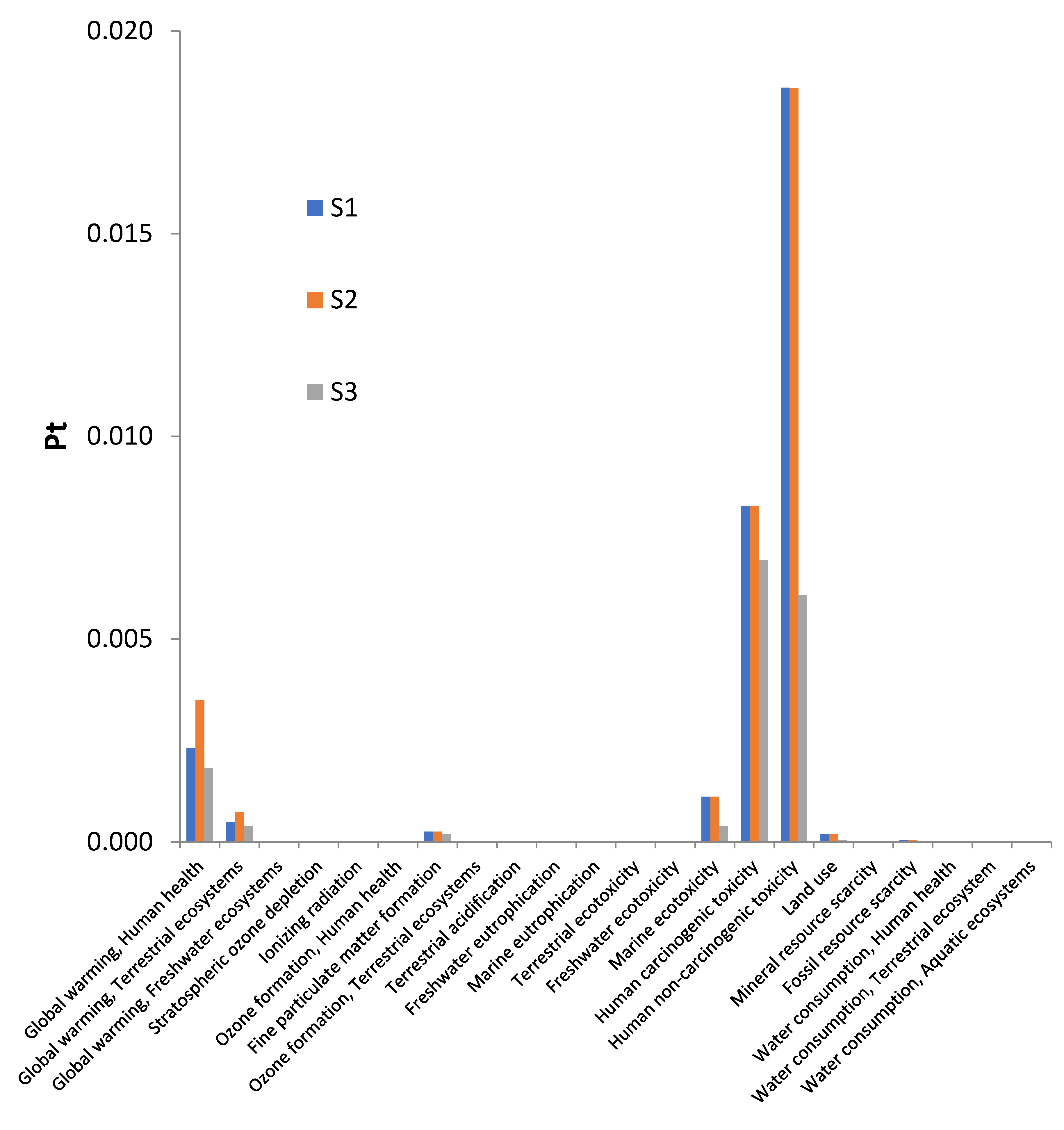 Preprints 176925 g006