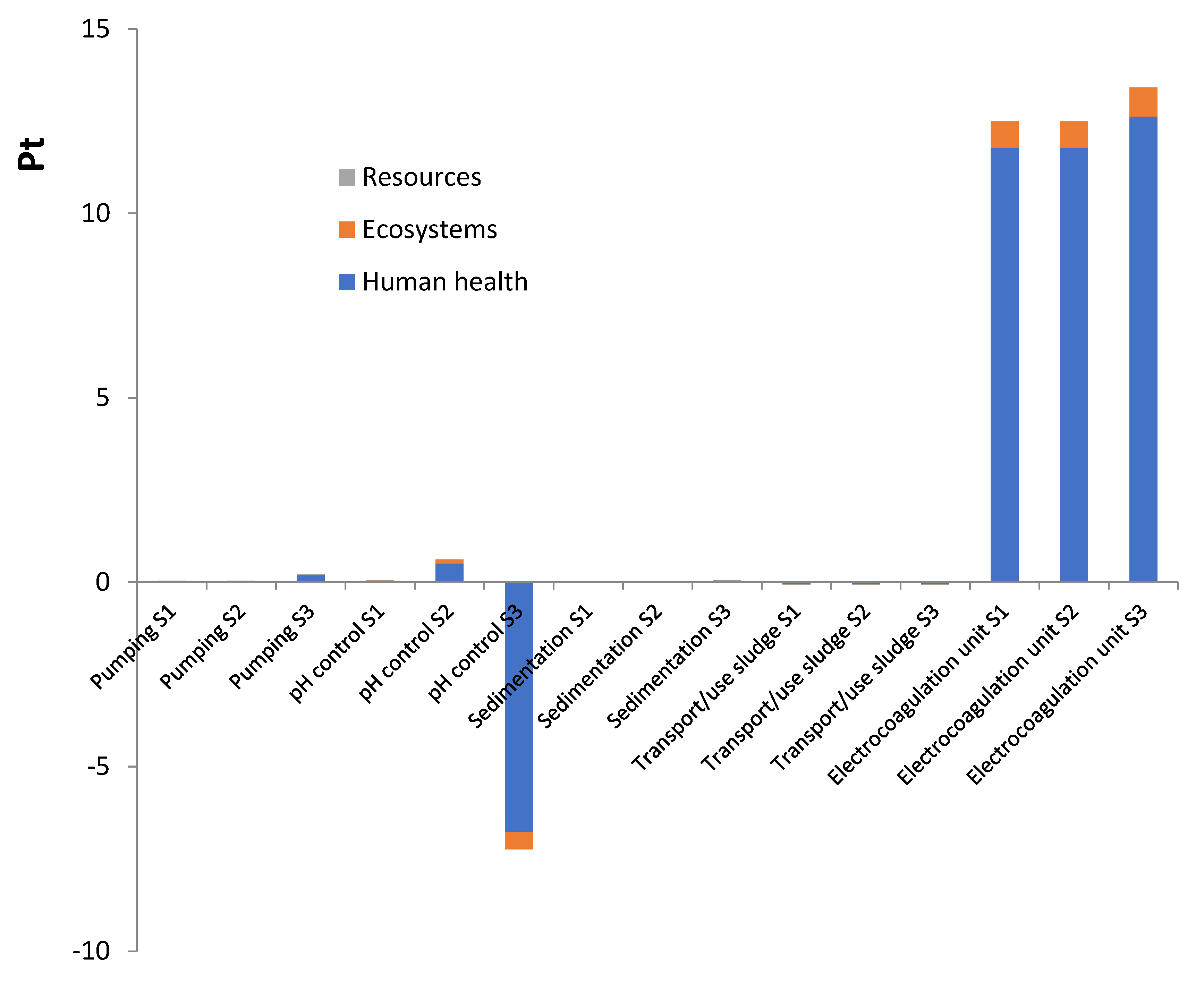Preprints 176925 g007