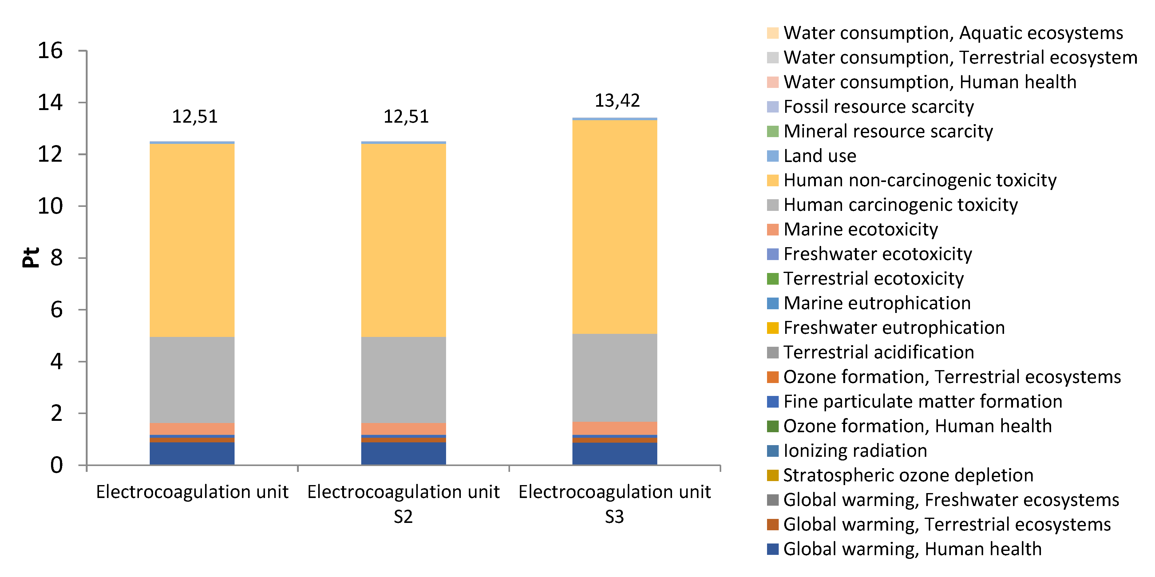 Preprints 176925 g008