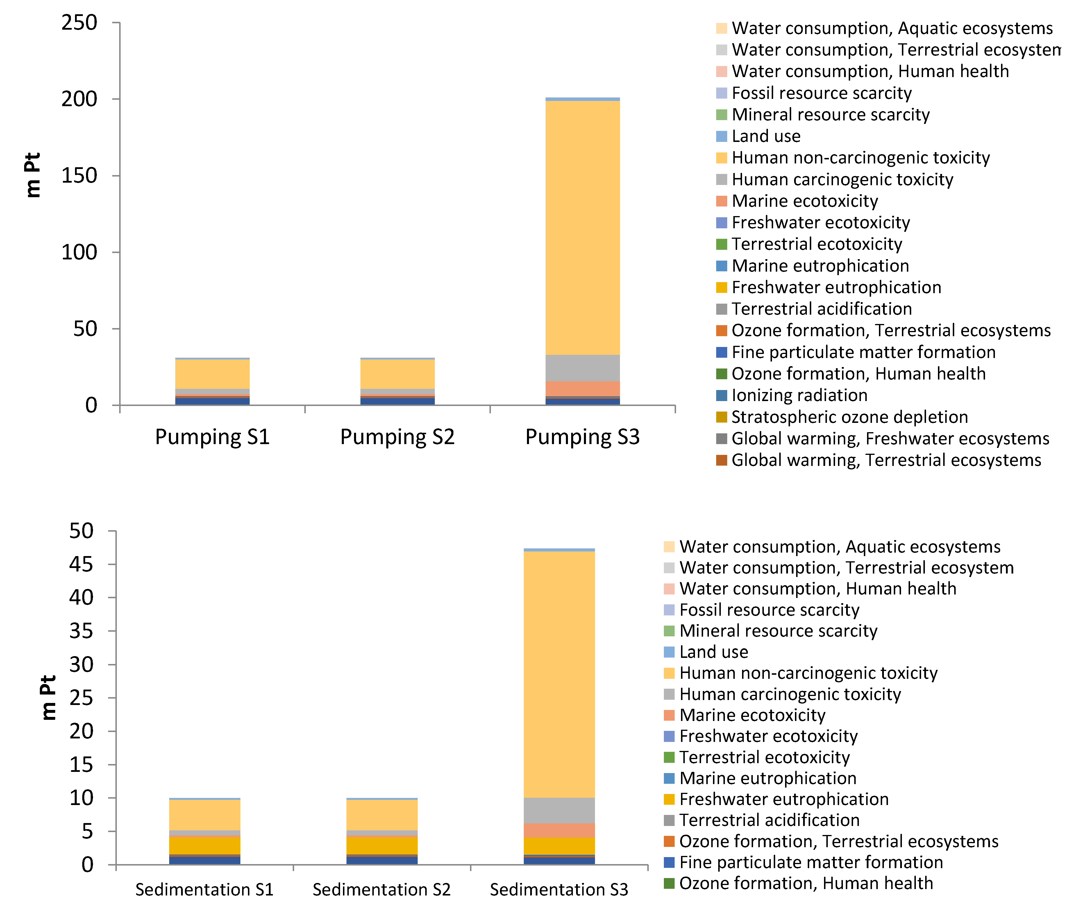 Preprints 176925 g009