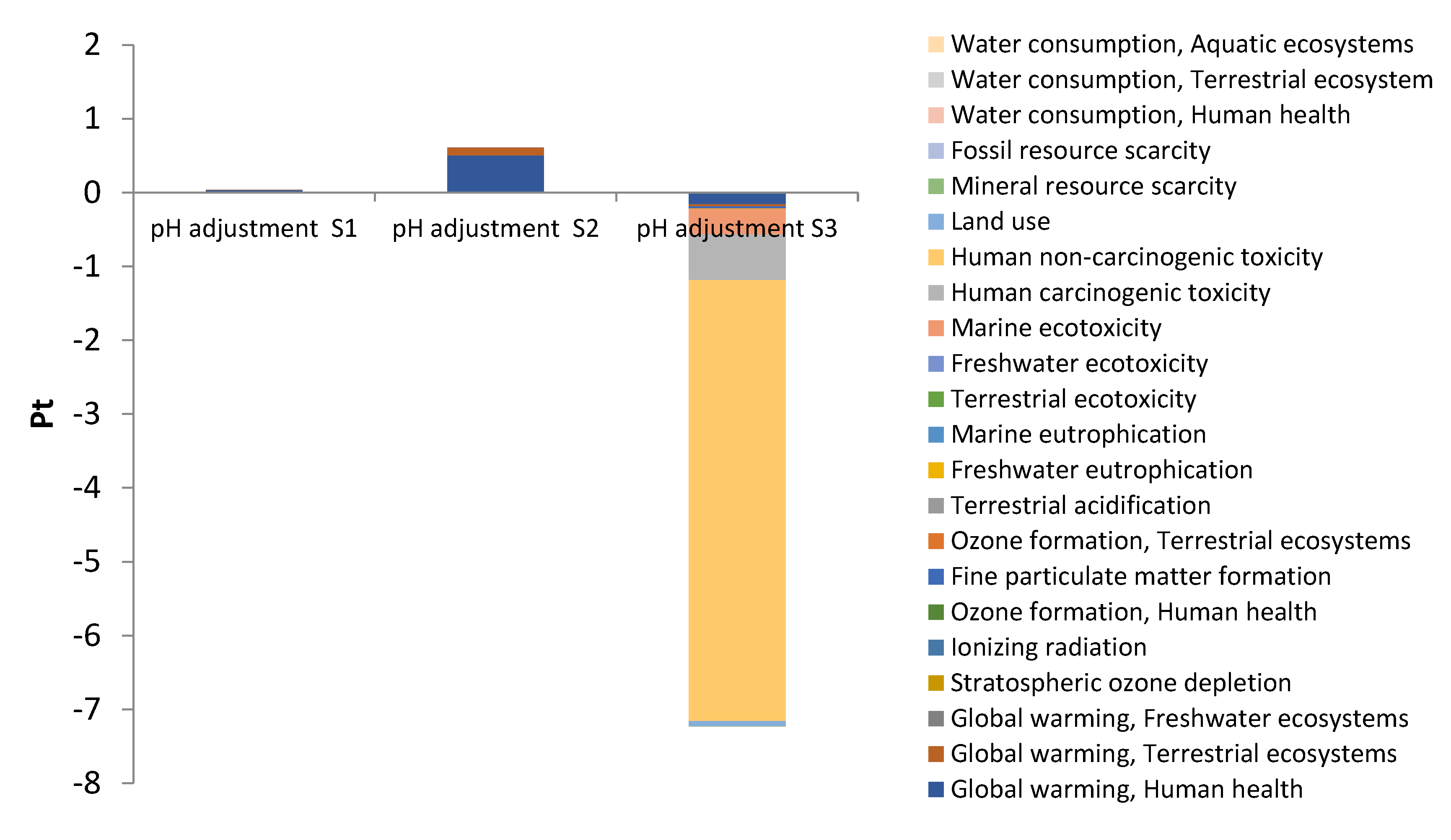 Preprints 176925 g010