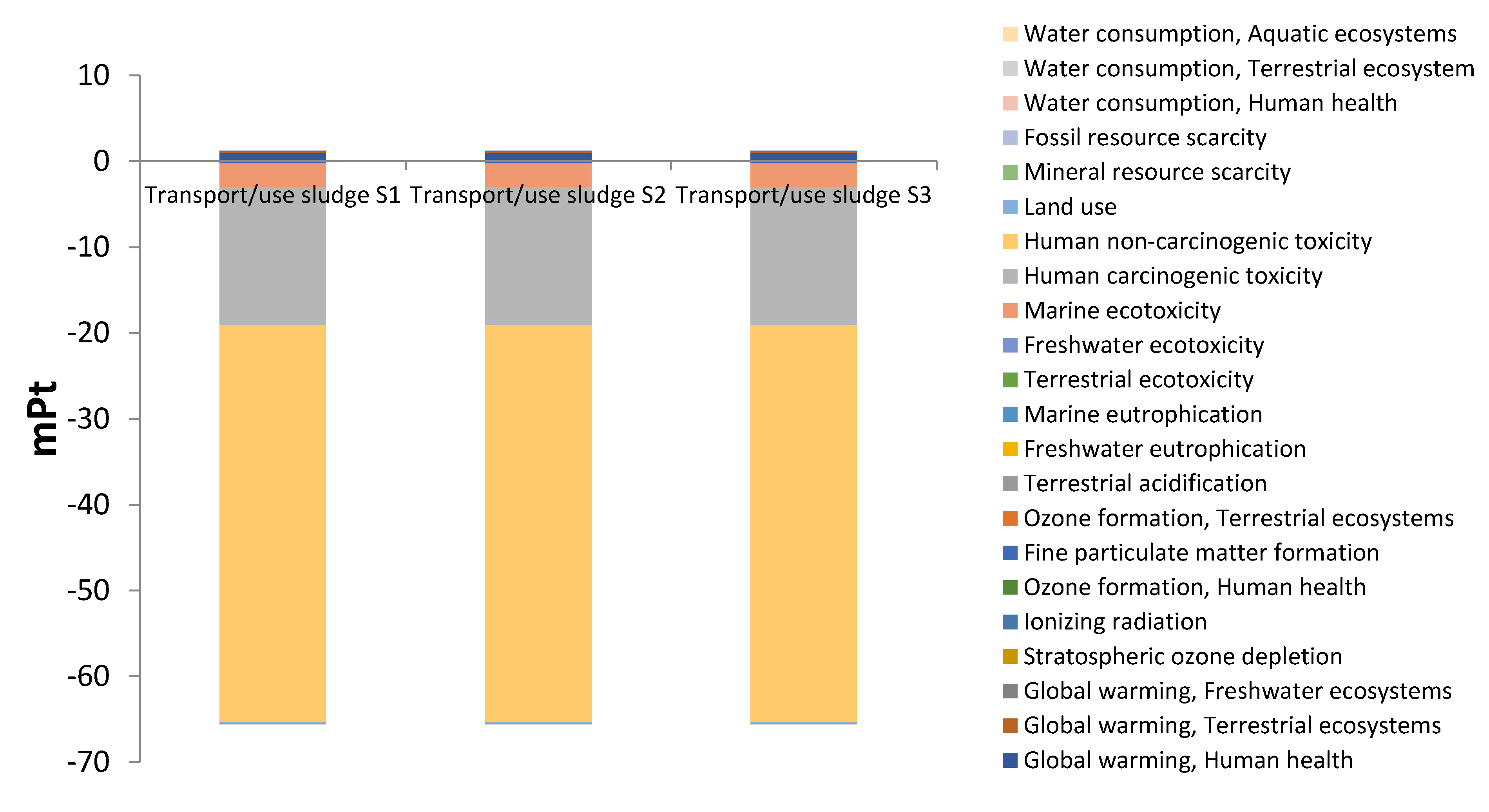 Preprints 176925 g011