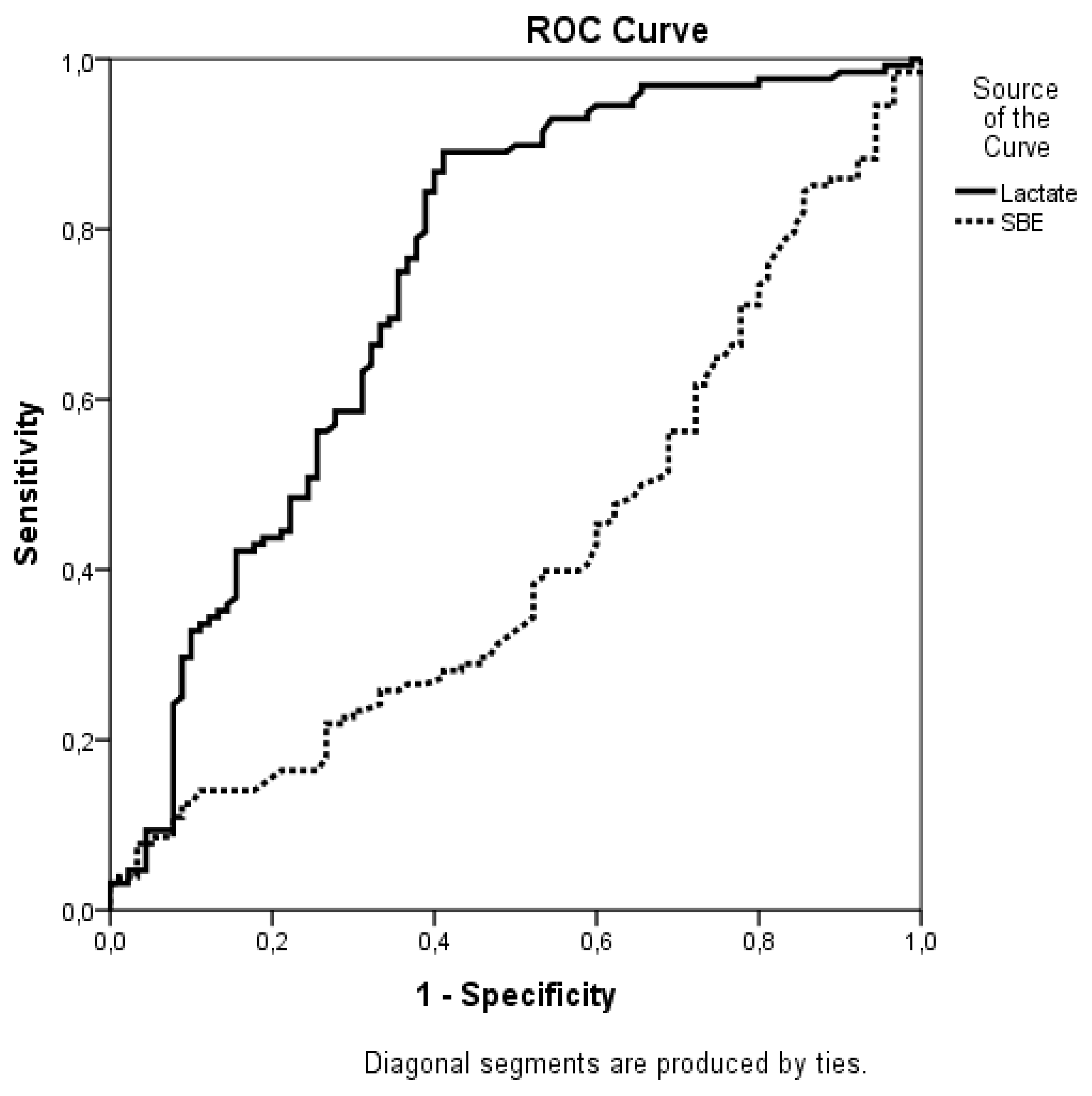 Preprints 145857 g001