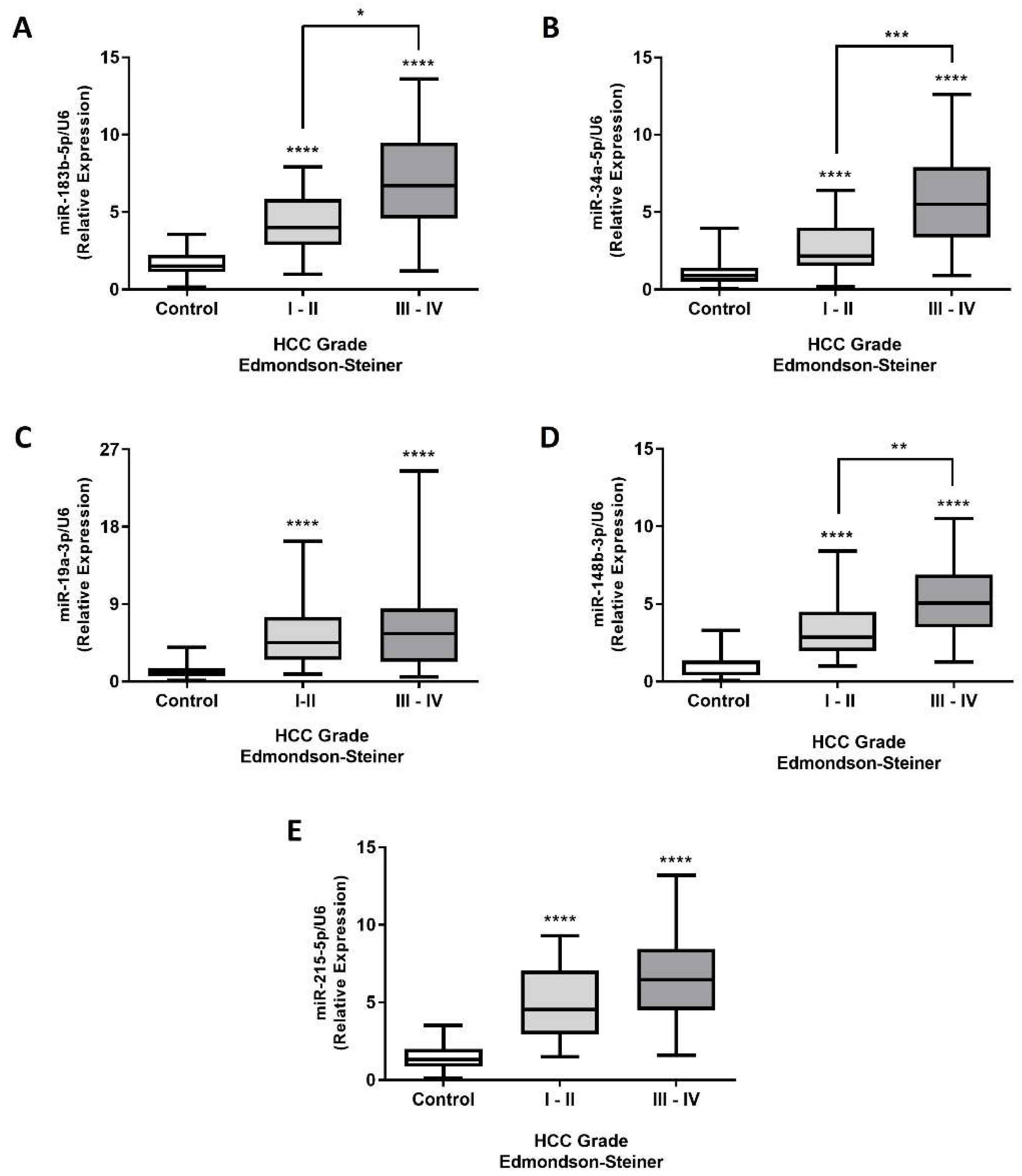 Preprints 141771 g006
