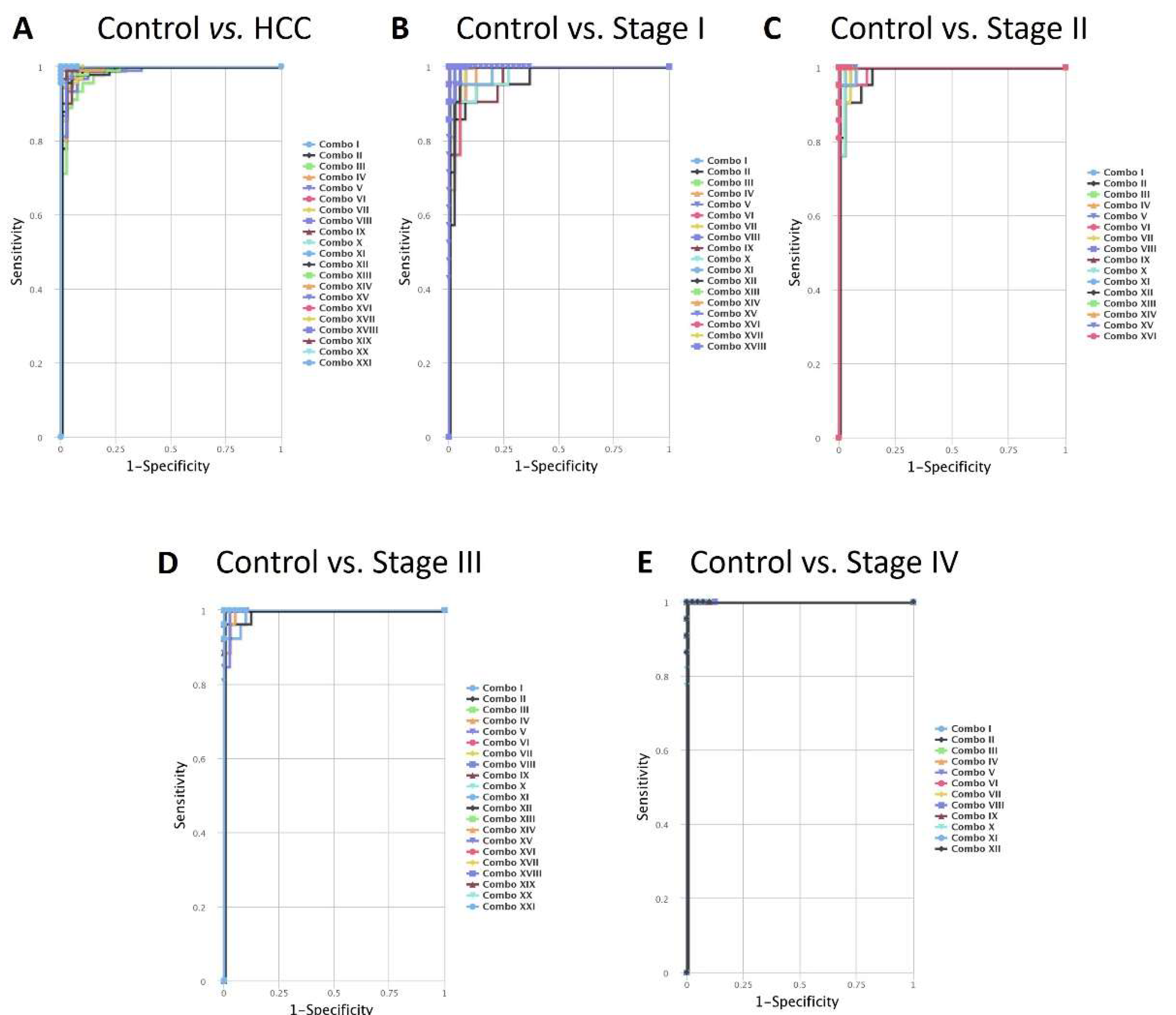Preprints 141771 g007